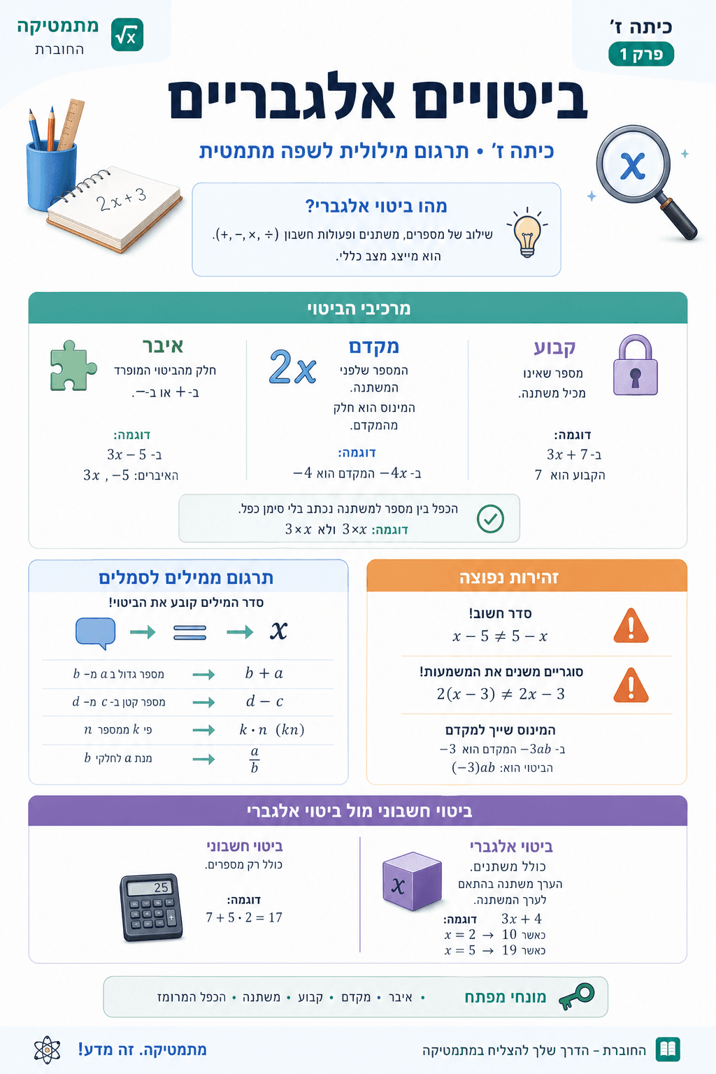 ביטויים אלגבריים - סיכום מלא ומפורט