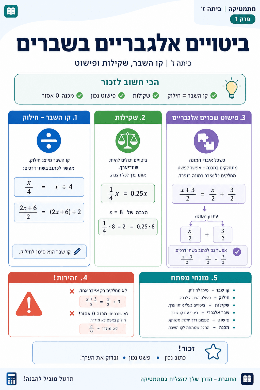 ביטויים אלגבריים בשברים - סיכום מלא ומפורט