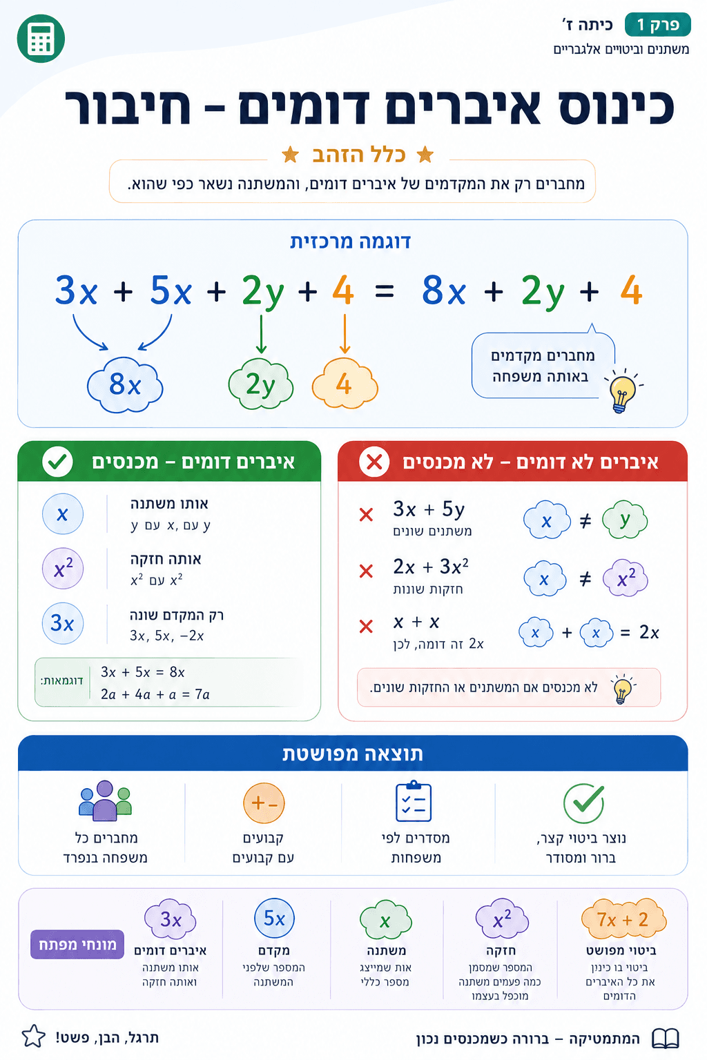 כינוס איברים דומים - חיבור - סיכום מלא ומפורט
