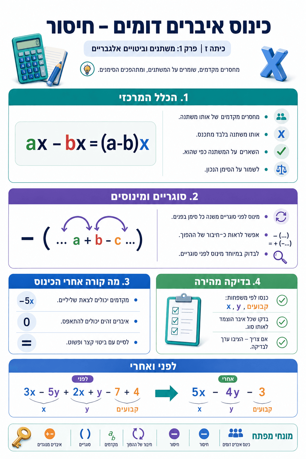 כינוס איברים דומים - חיסור - סיכום מלא ומפורט