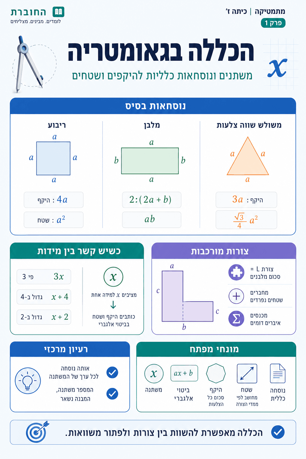הכללה בגאומטריה - סיכום מלא ומפורט