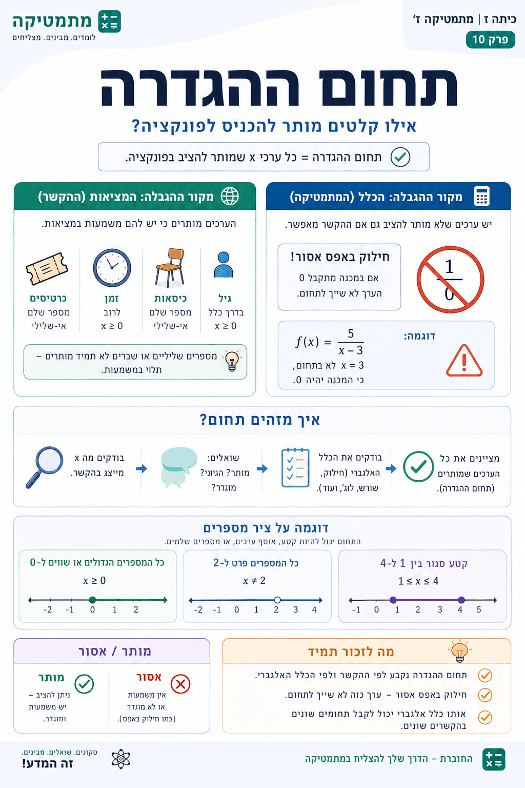 תחום ההגדרה - סיכום מלא ומפורט