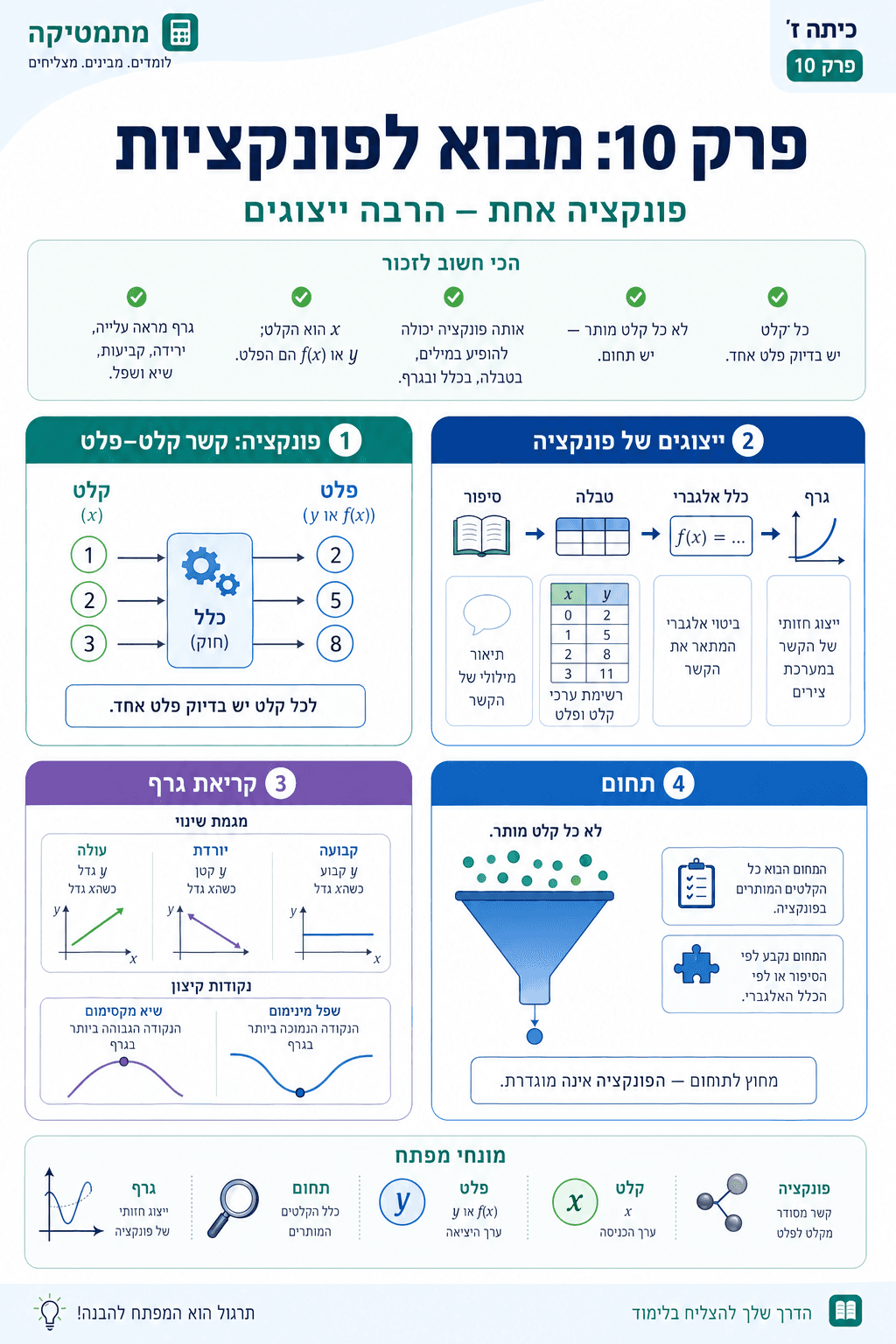סיכום פרק 10 - סיכום מלא ומפורט