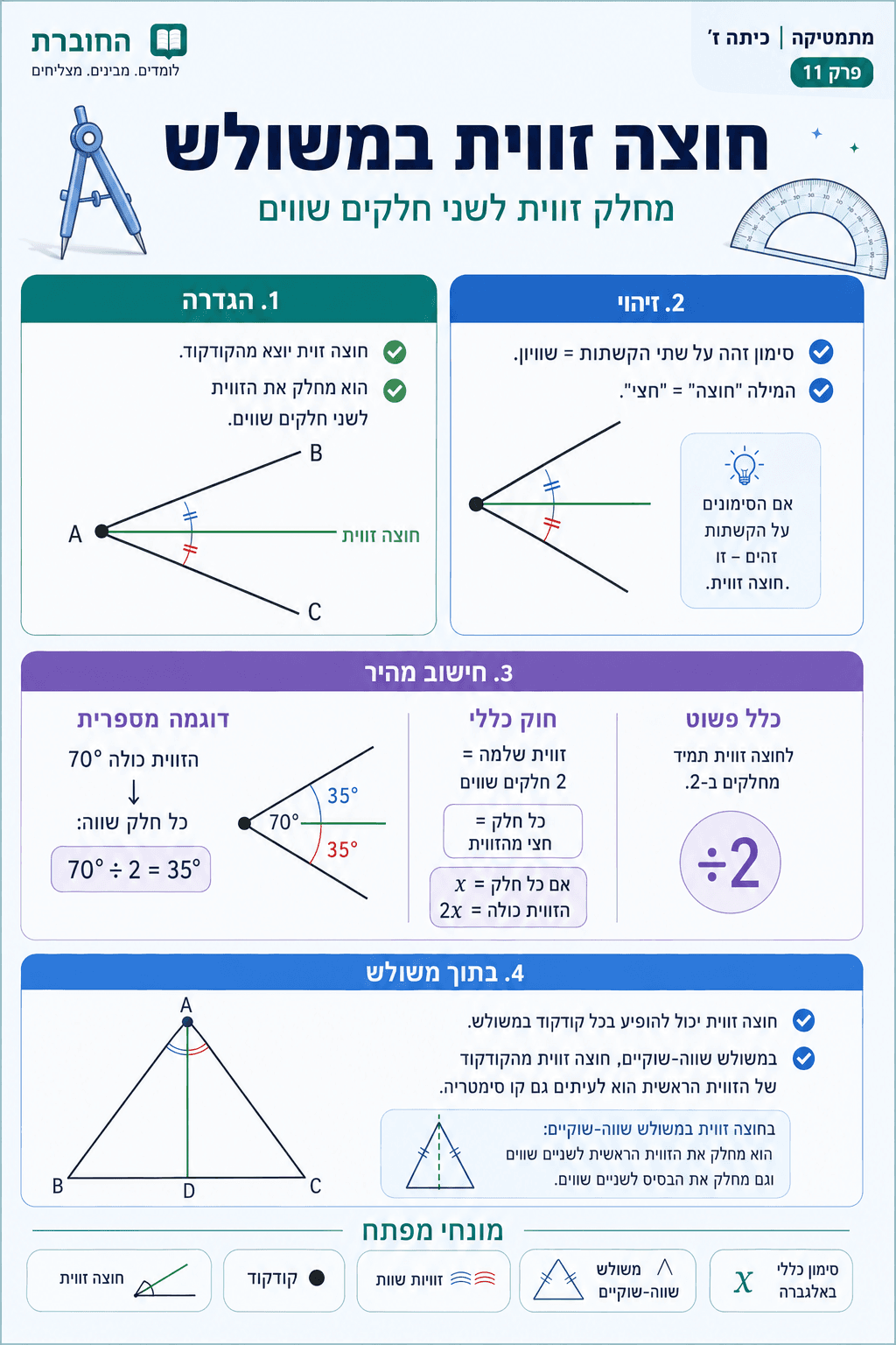 חוצה זווית במשולש - סיכום מלא ומפורט