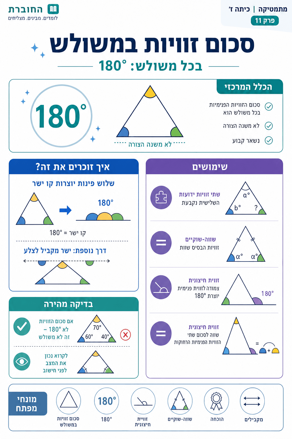 סכום זוויות במשולש - סיכום מלא ומפורט