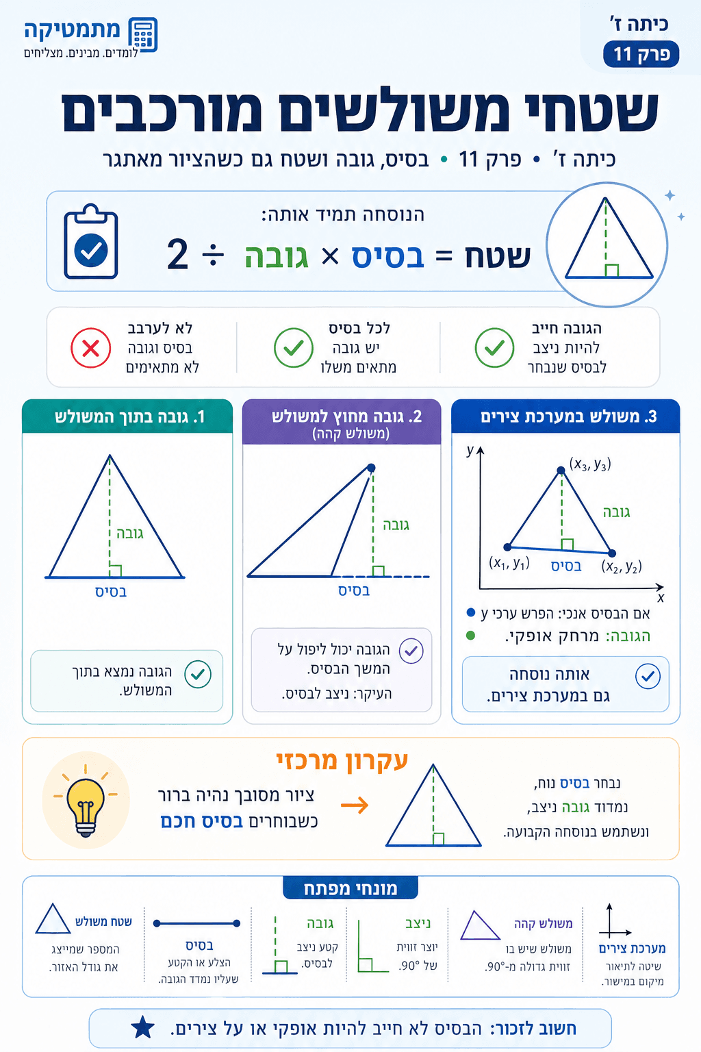 שטחי משולשים מורכבים - סיכום מלא ומפורט