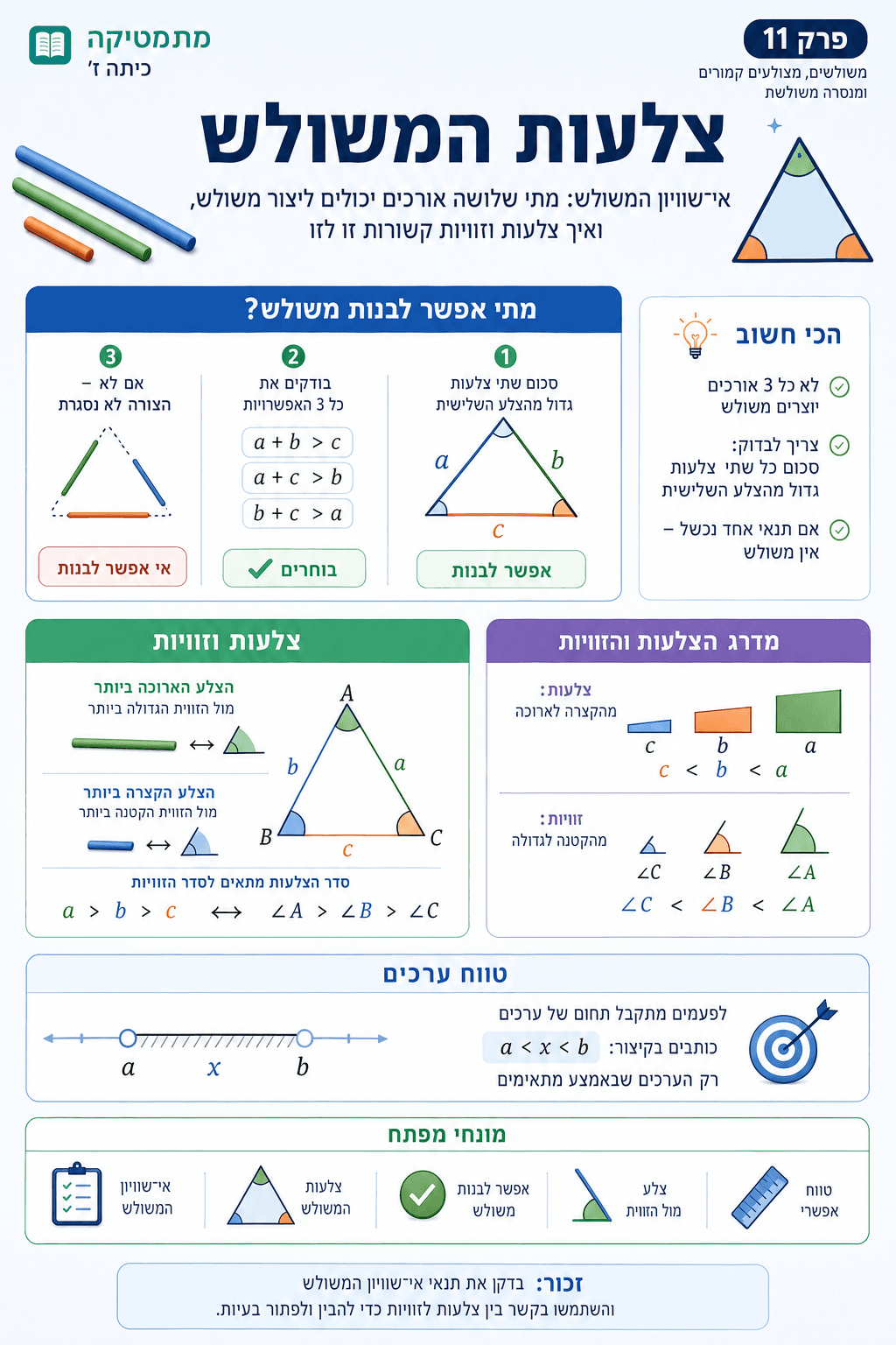 צלעות המשולש - סיכום מלא ומפורט