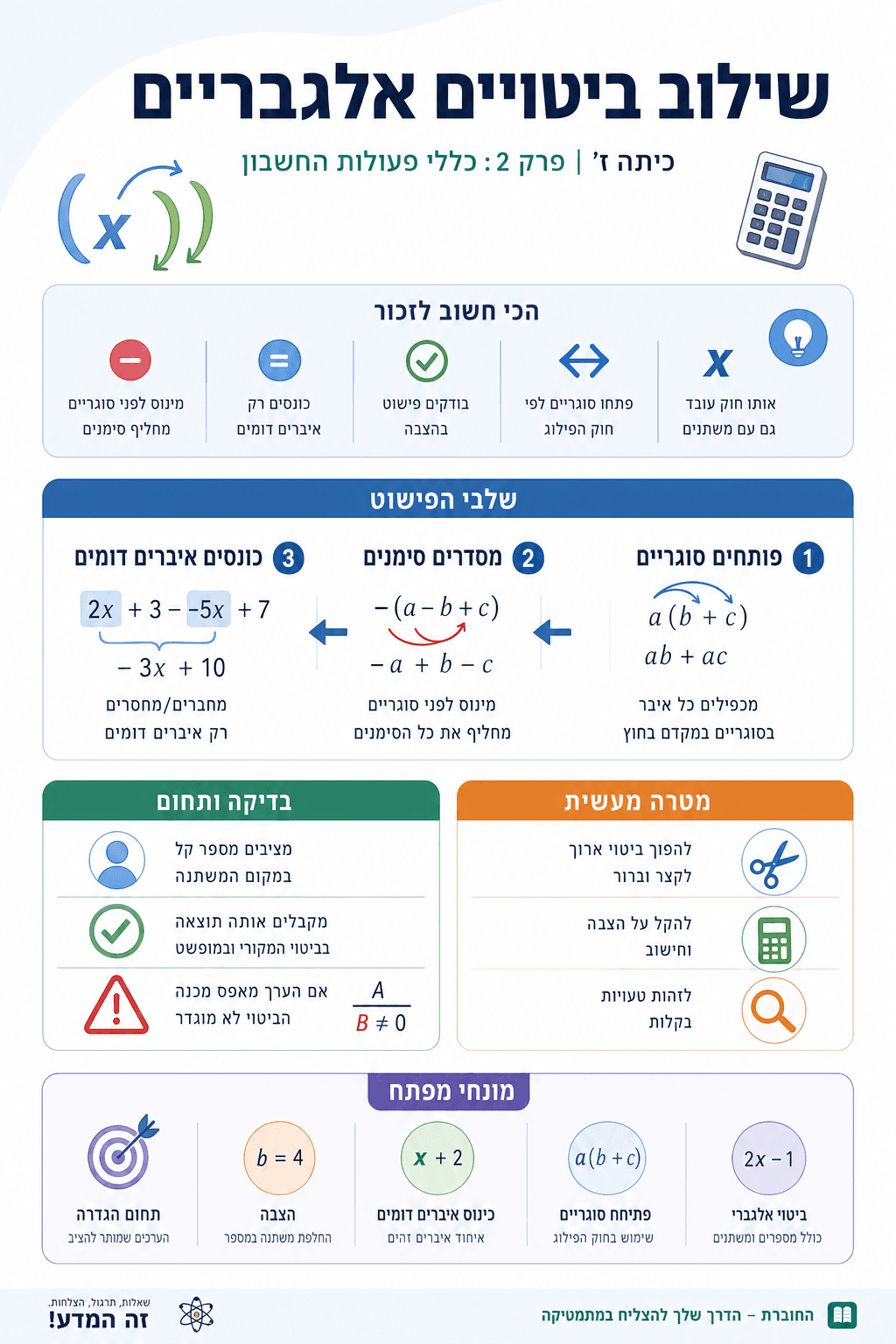 שילוב ביטויים אלגבריים - סיכום מלא ומפורט