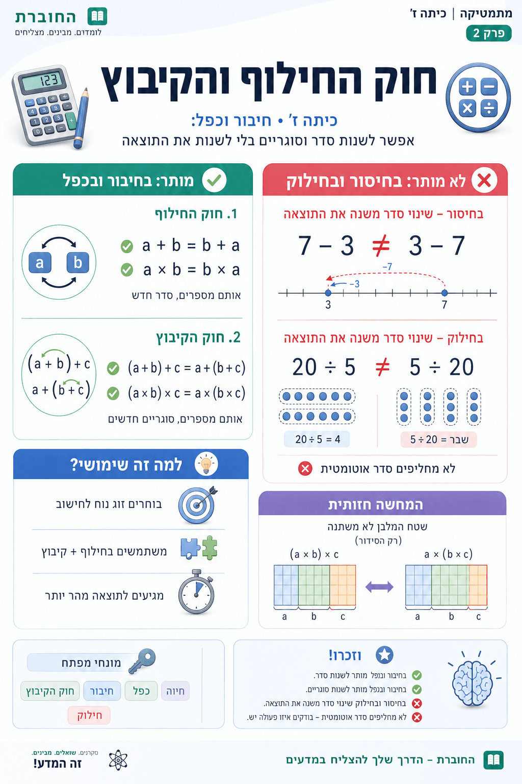 חוק החילוף והקיבוץ - סיכום מלא ומפורט