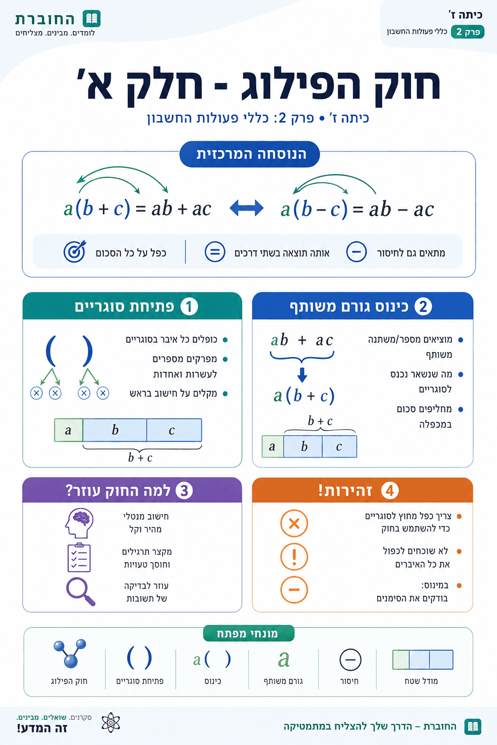 חוק הפילוג - חלק א׳ - סיכום מלא ומפורט