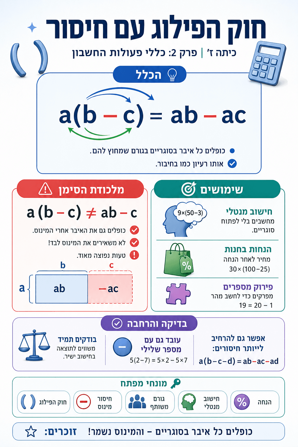 חוק הפילוג עם חיסור - סיכום מלא ומפורט