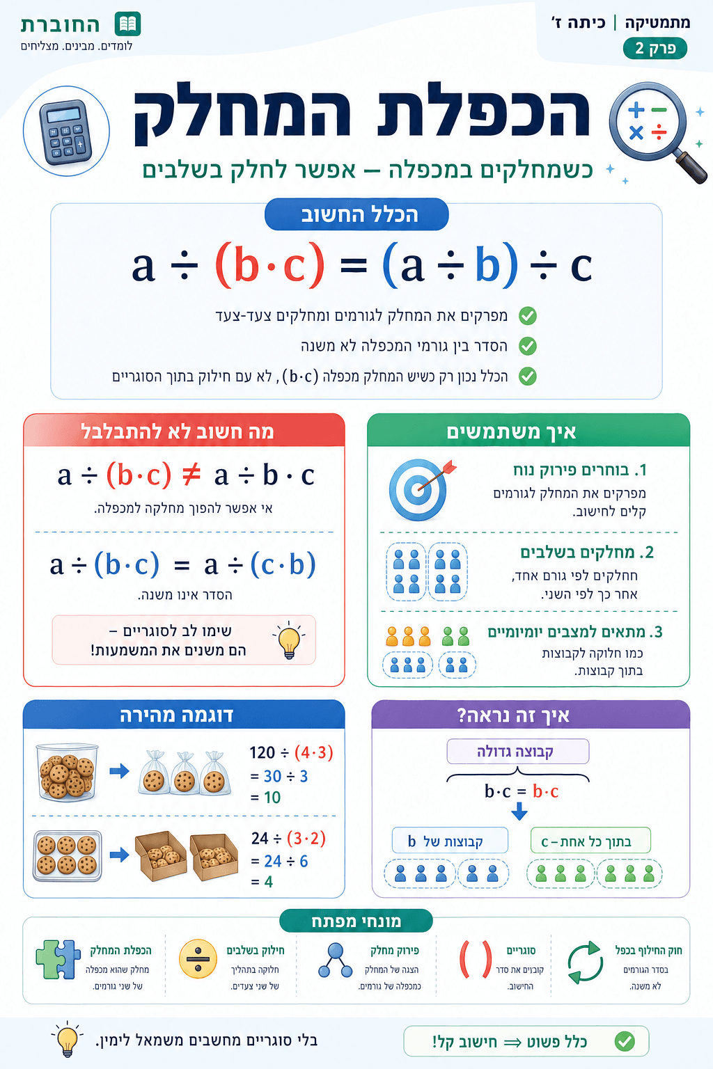 הכפלת המחלק - סיכום מלא ומפורט