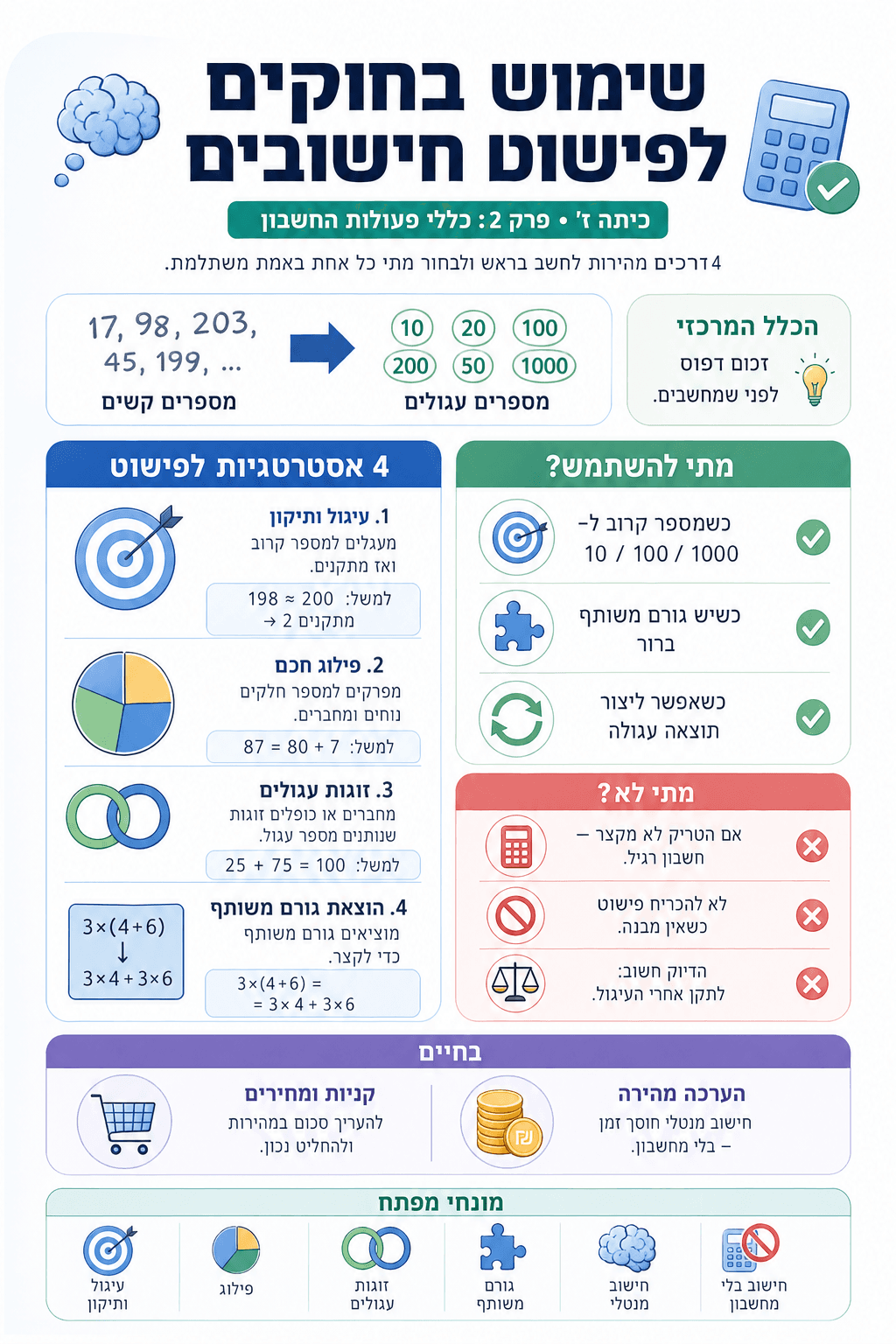 שימוש בחוקים לפישוט חישובים - סיכום מלא ומפורט