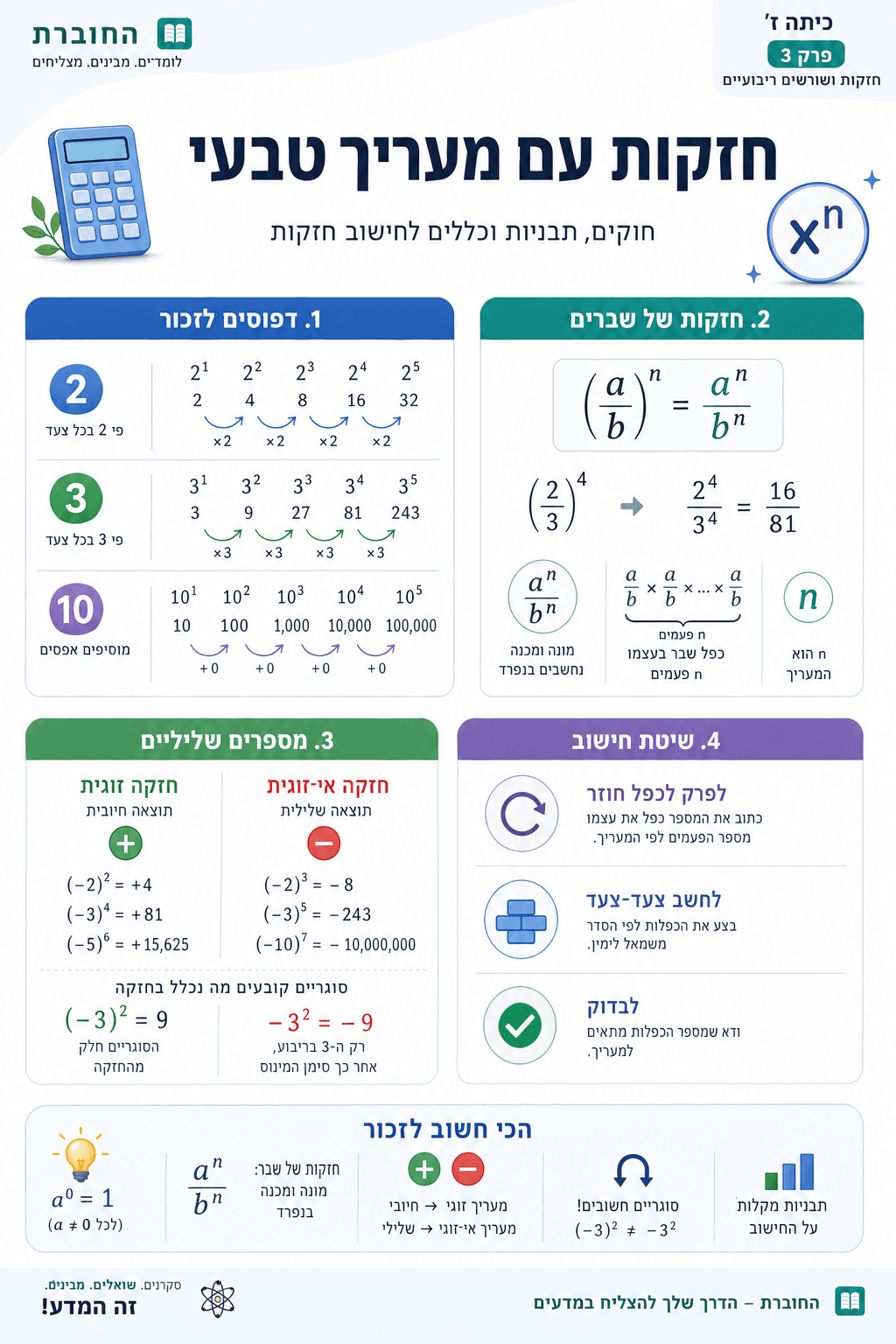 חישוב חזקות עם מעריך טבעי - סיכום מלא ומפורט