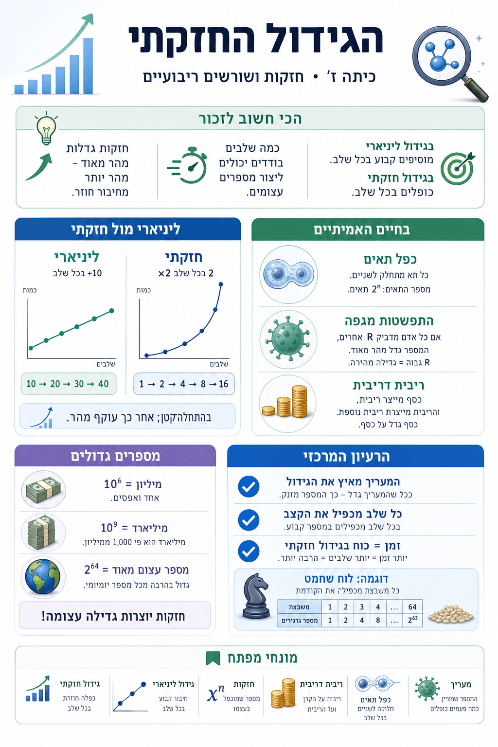 הגידול החזקתי - סיכום מלא ומפורט