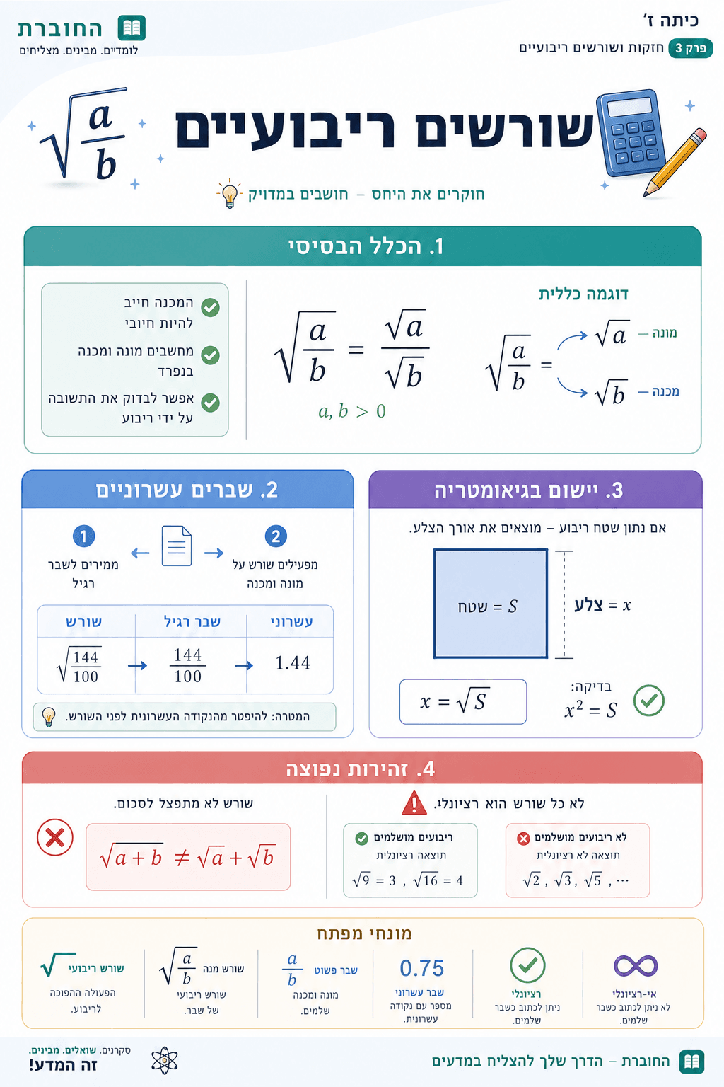 שורשים ריבועיים של שברים - סיכום מלא ומפורט