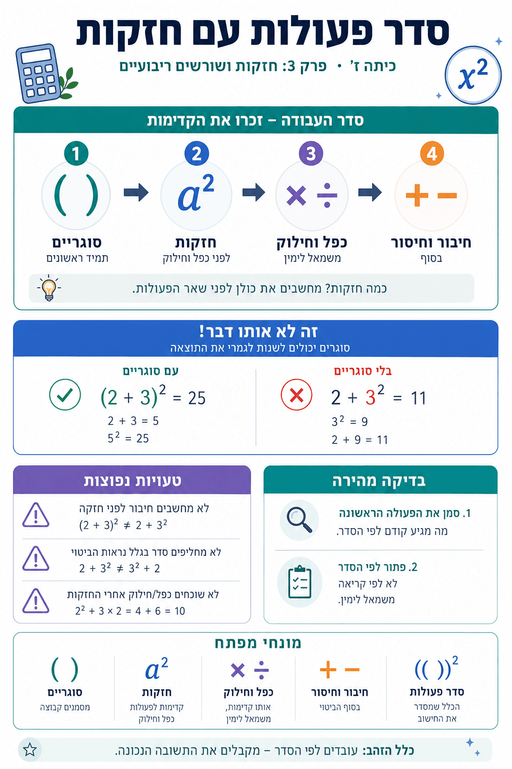 סדר פעולות עם חזקות - סיכום מלא ומפורט