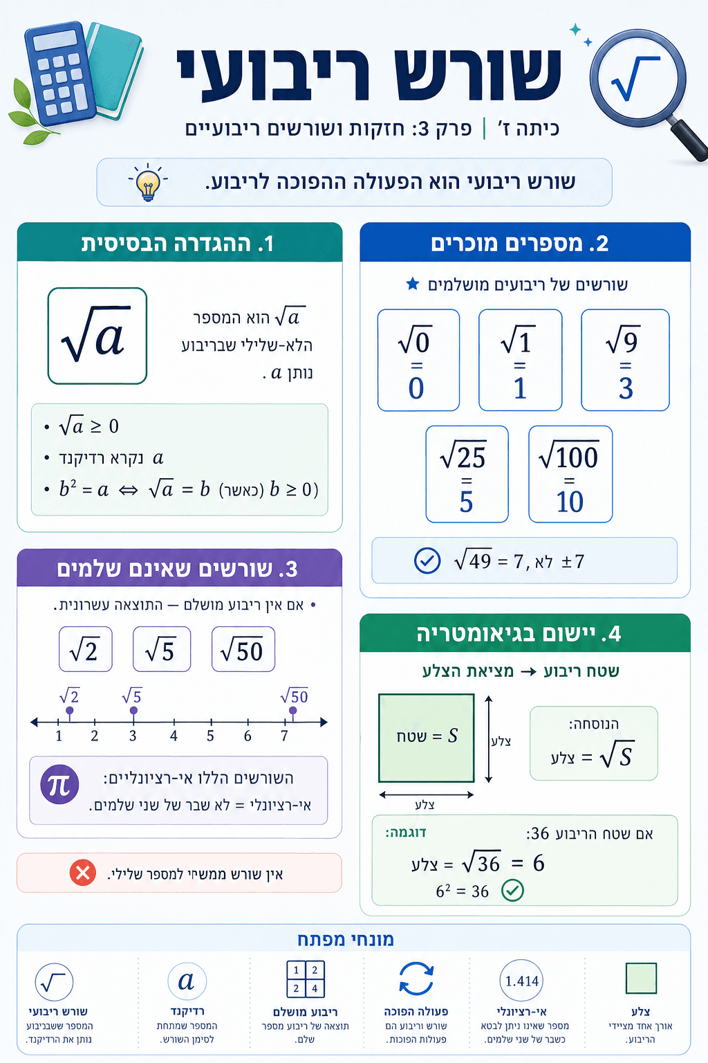 שורש ריבועי - סיכום מלא ומפורט