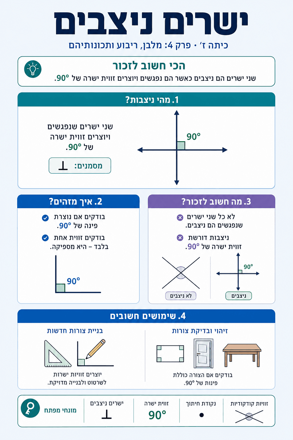 ישרים ניצבים - סיכום מלא ומפורט