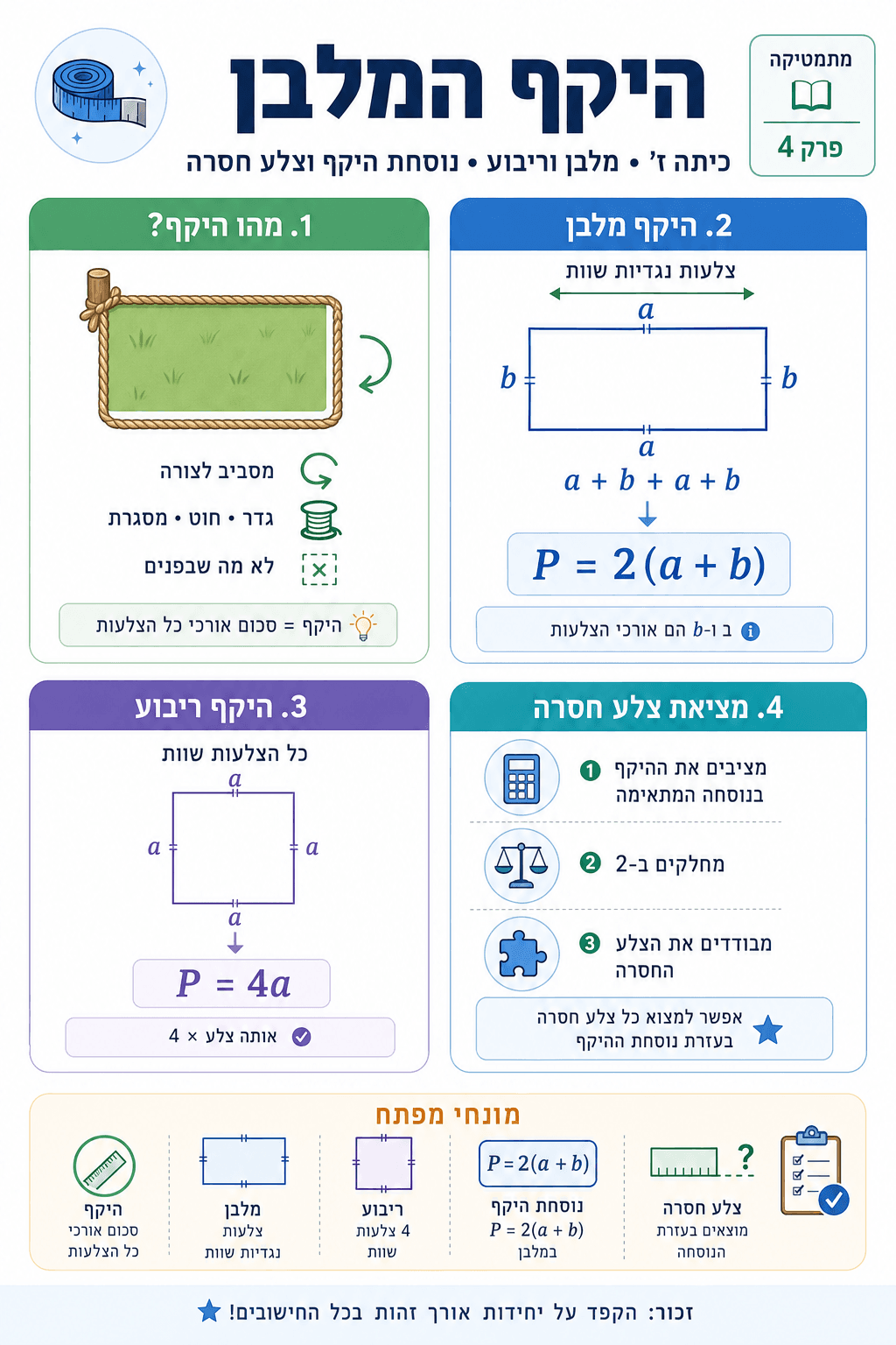 היקף המלבן - סיכום מלא ומפורט