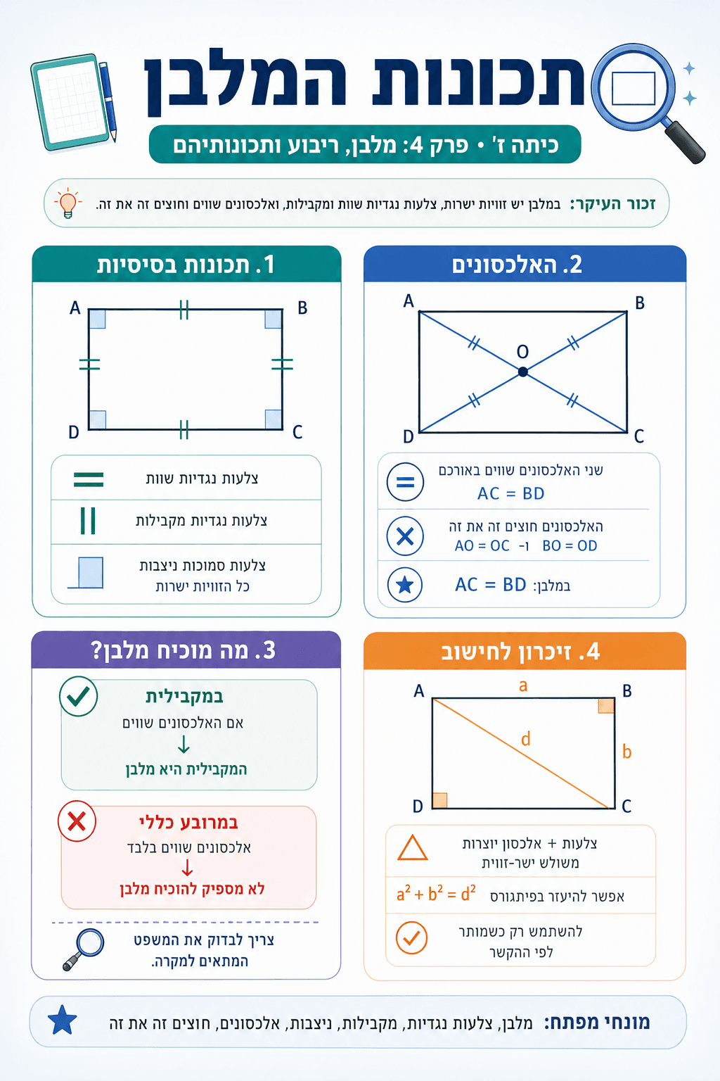 תכונות המלבן - סיכום מלא ומפורט