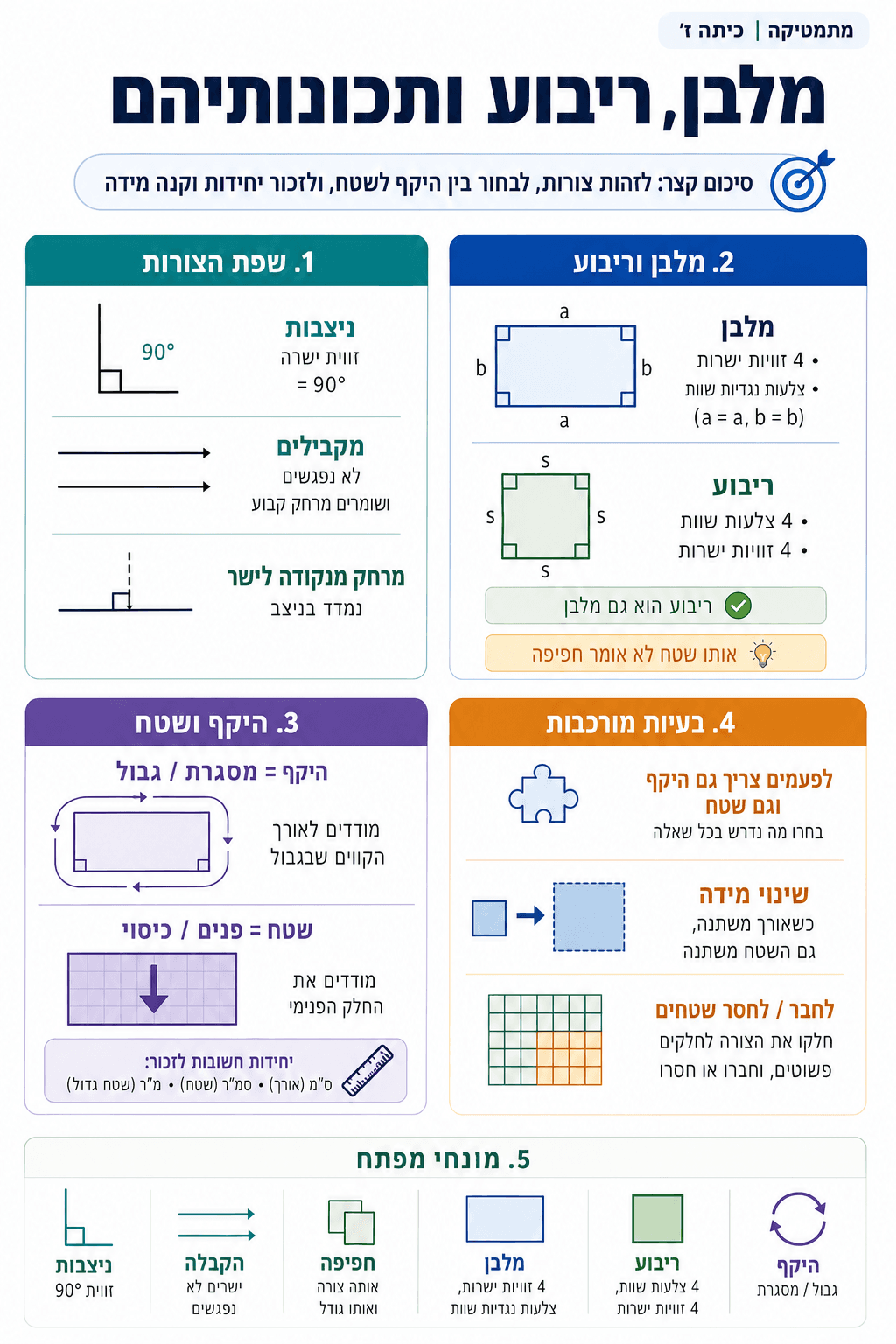 סיכום פרק 4: מלבן, ריבוע ותכונותיהם - סיכום מלא ומפורט