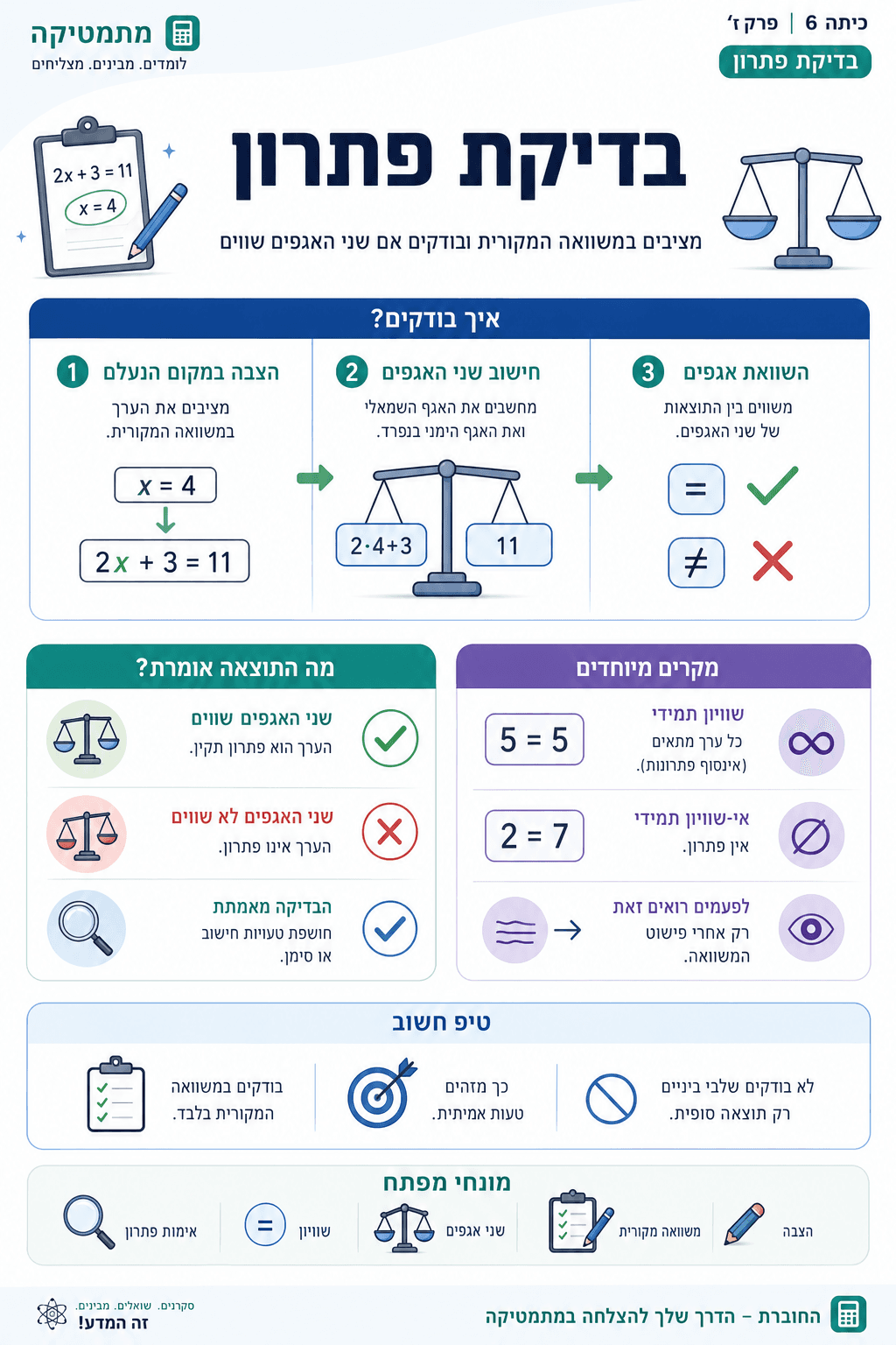 בדיקת פתרון - סיכום מלא ומפורט