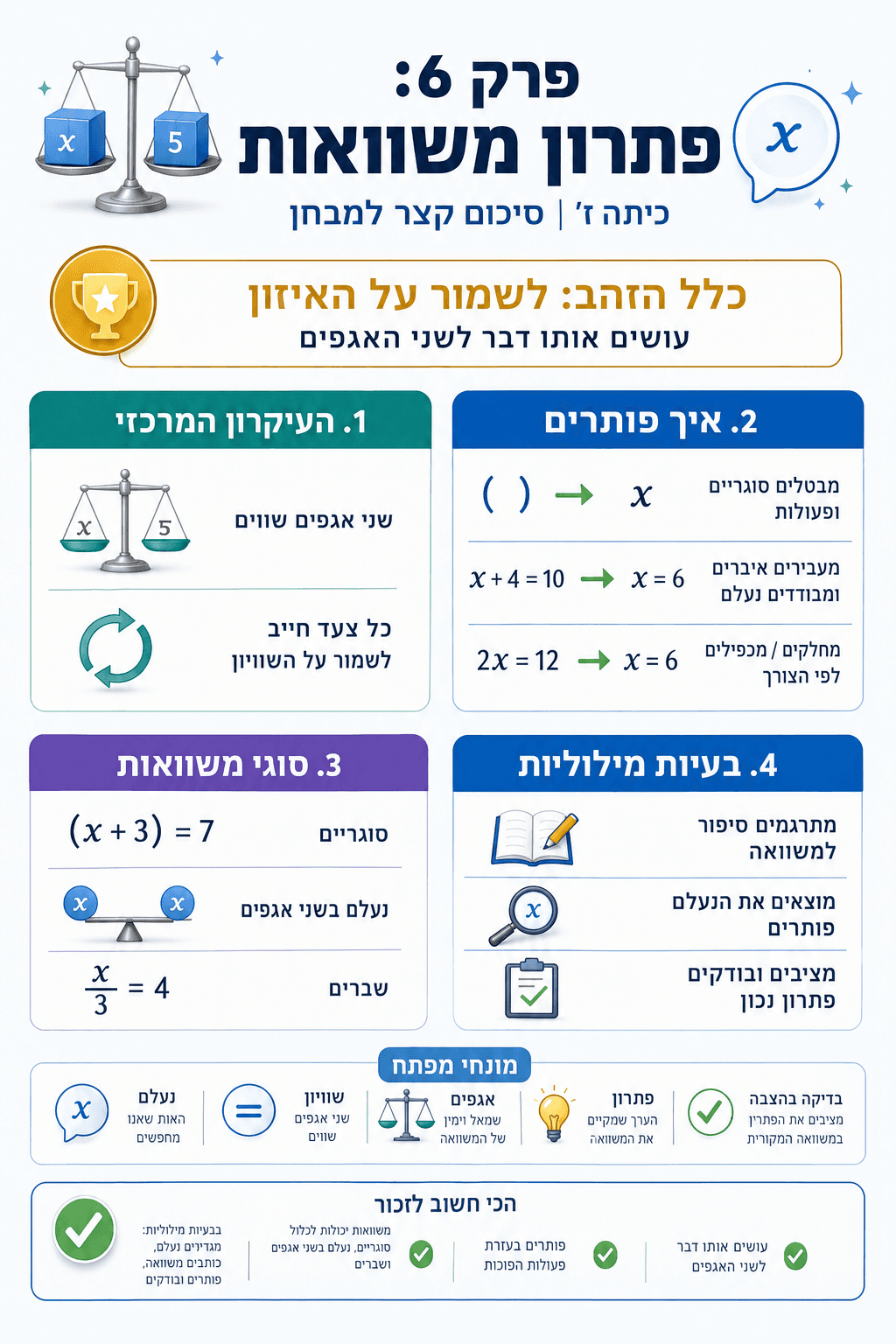 סיכום פרק 6 - סיכום מלא ומפורט