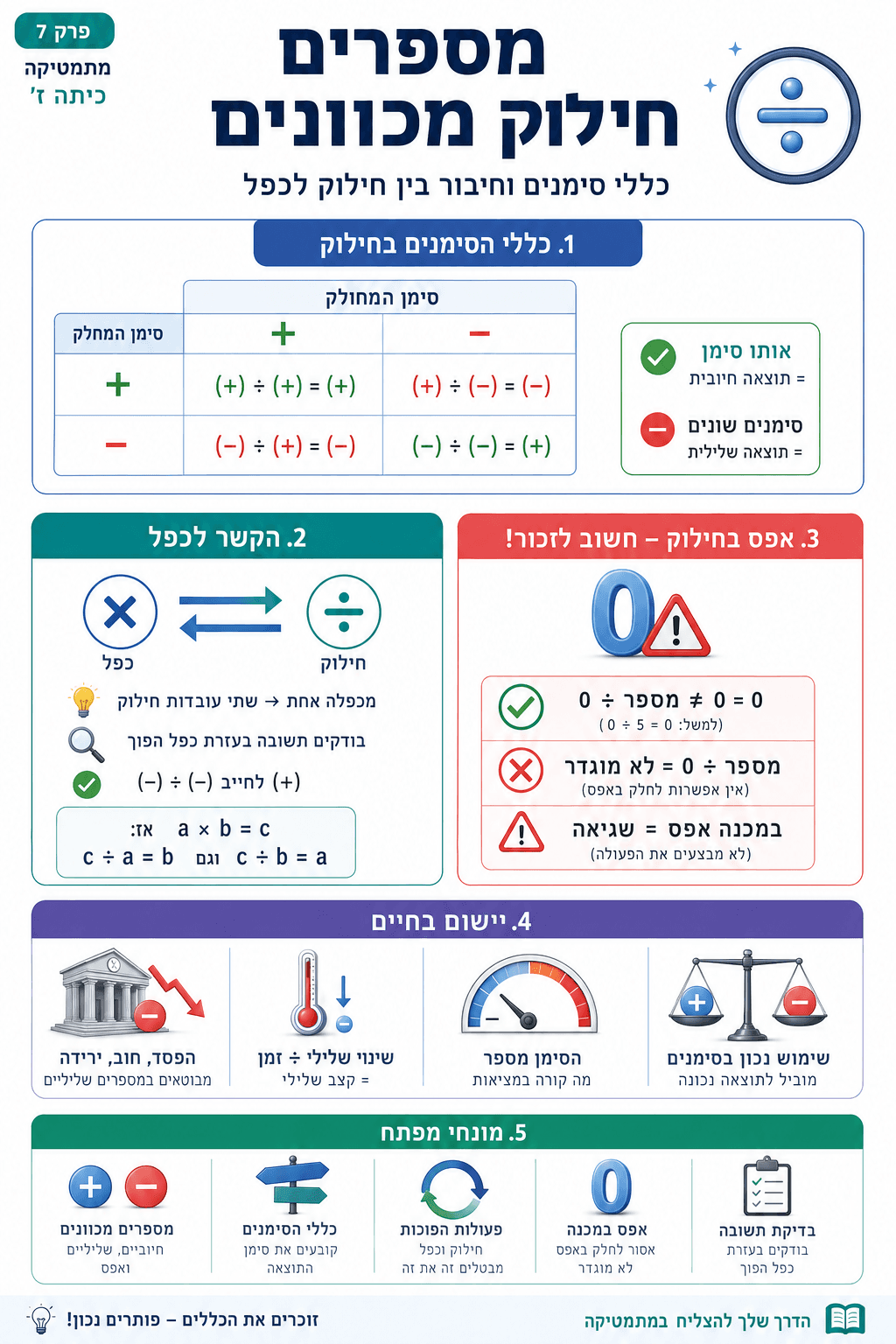 חילוק מספרים מכוונים - סיכום מלא ומפורט