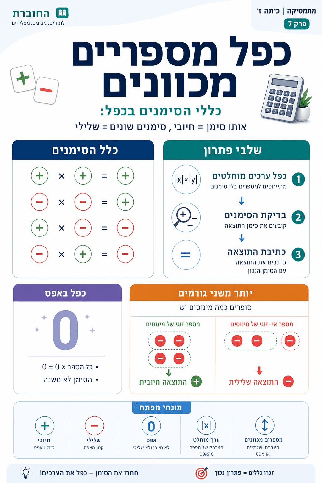 כפל מספרים מכוונים - סיכום מלא ומפורט