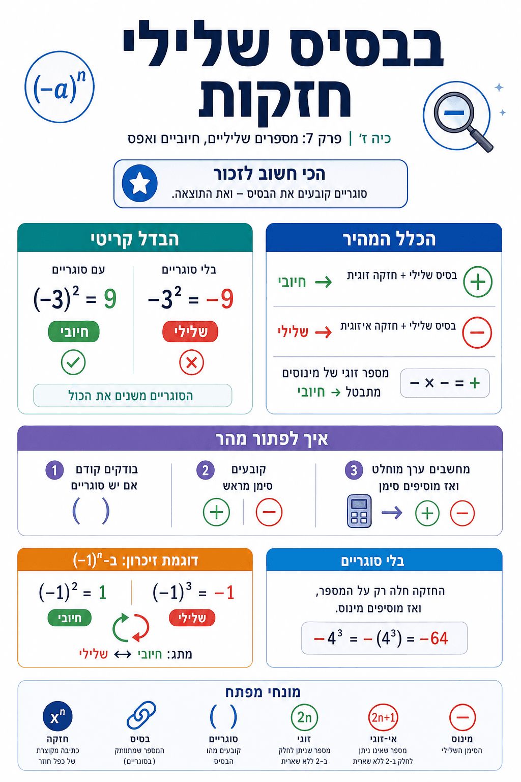 חזקות בבסיס שלילי - סיכום מלא ומפורט