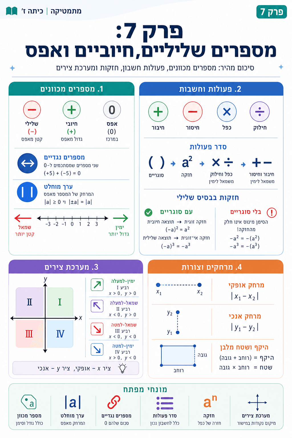 סיכום פרק 7 - סיכום מלא ומפורט