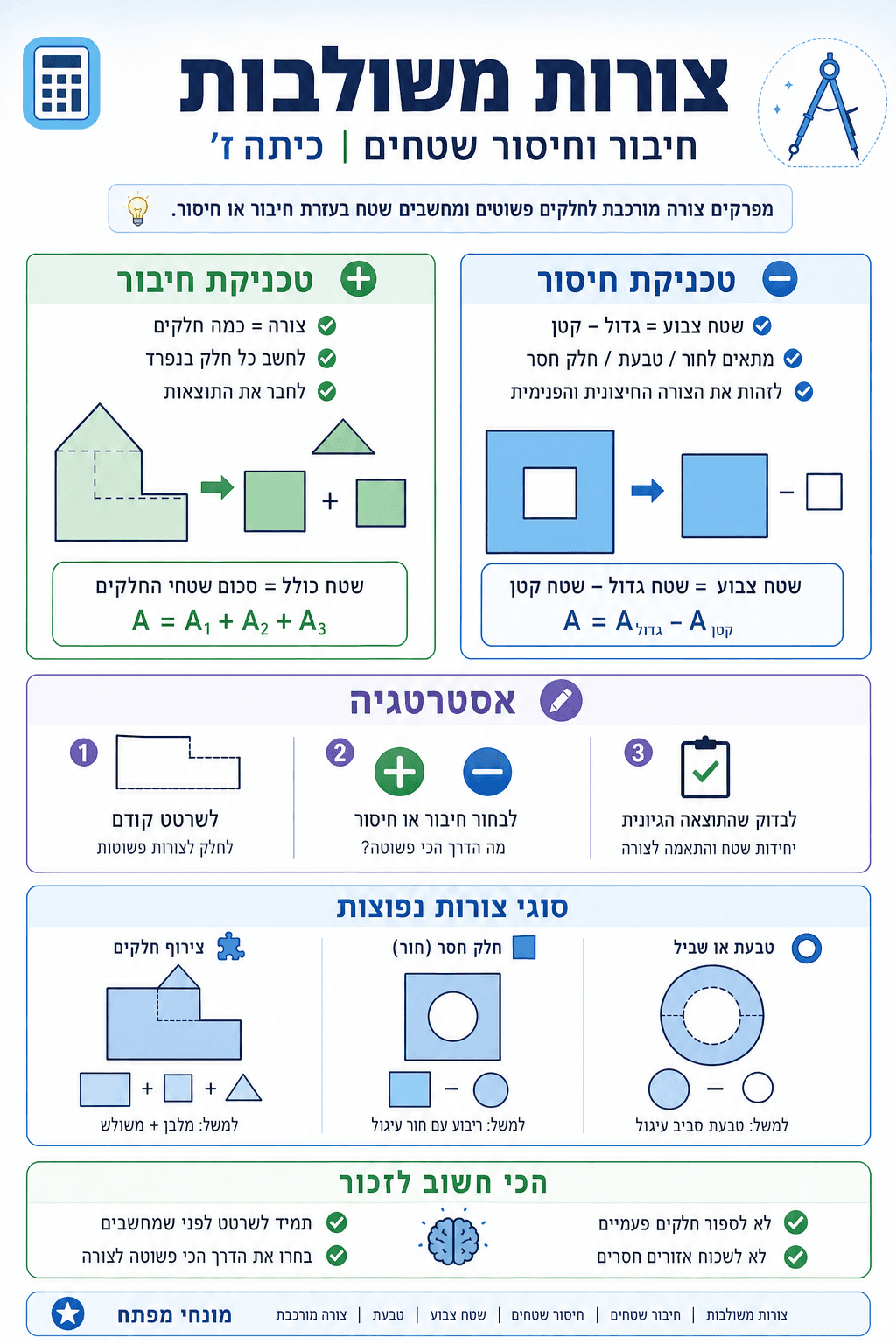 צורות משולבות - חיבור וחיסור שטחים - סיכום מלא ומפורט