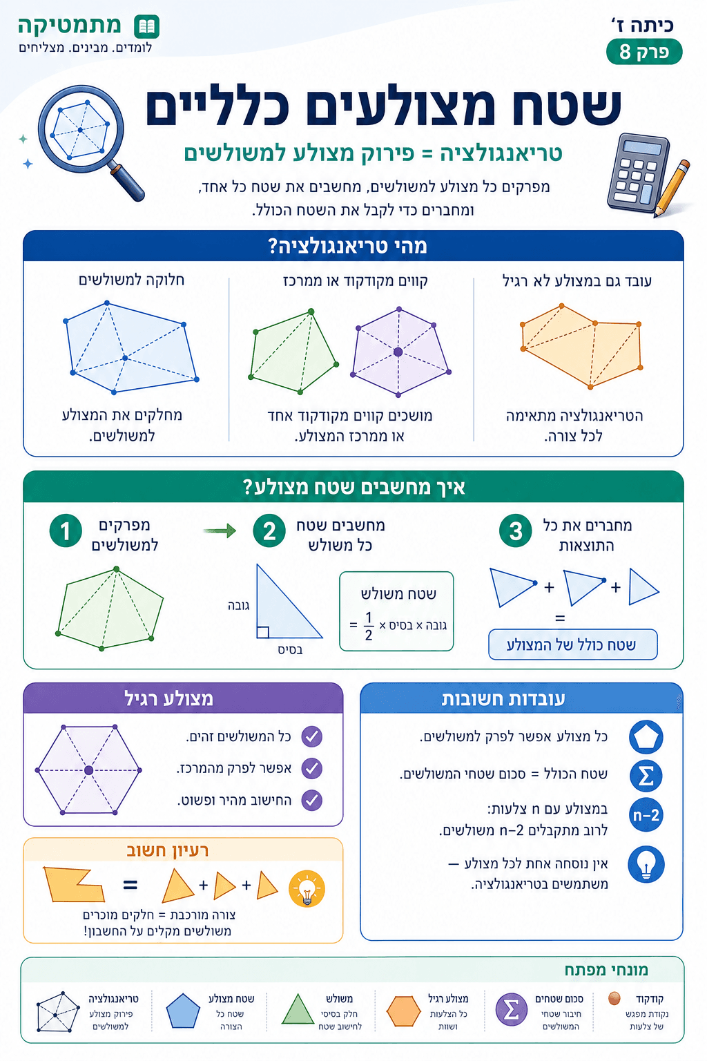 שטח מצולעים כלליים - טריאנגולציה - סיכום מלא ומפורט