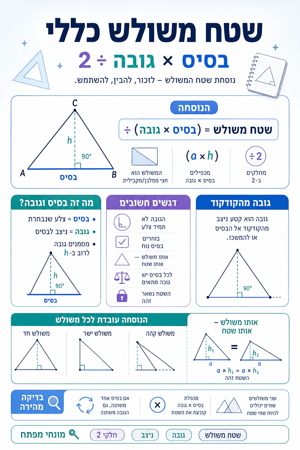 שטח משולש כללי - בסיס וגובה - סיכום מלא ומפורט