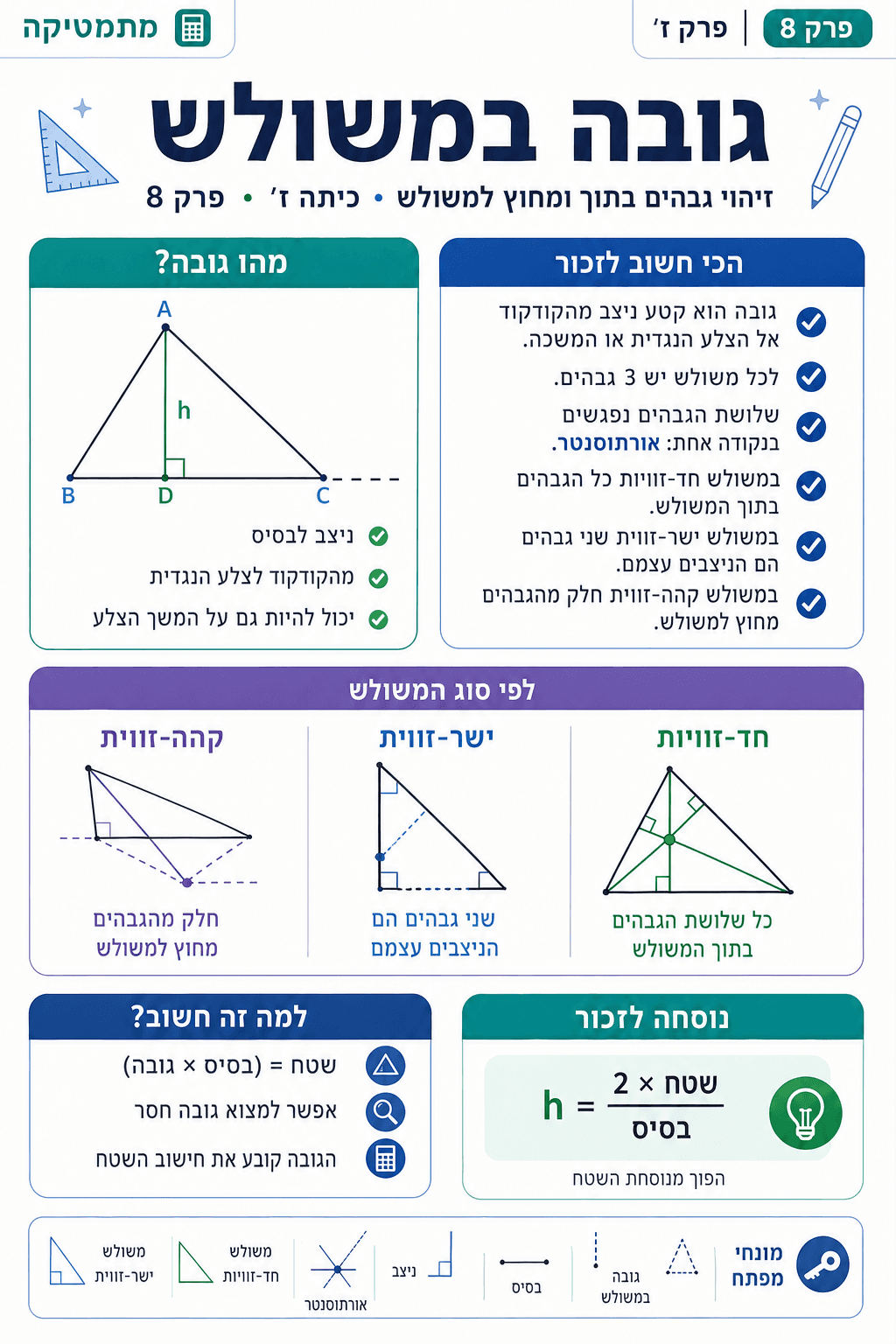 גובה במשולש - זיהוי ודמיון - סיכום מלא ומפורט