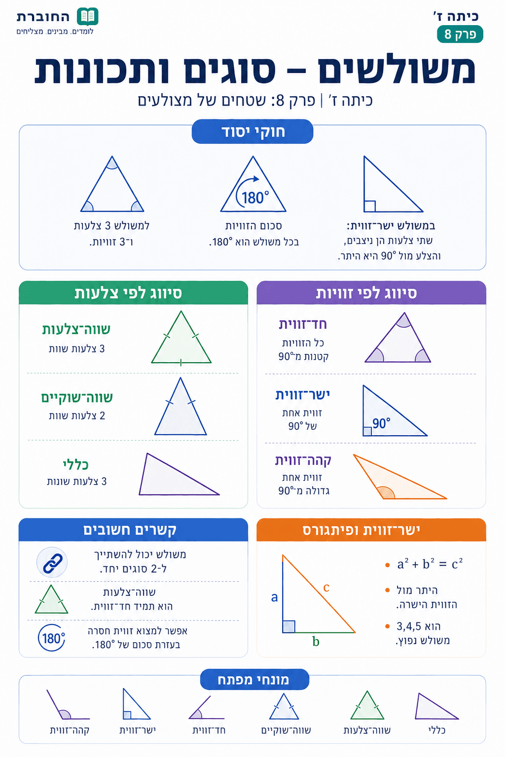 משולשים - סוגים ותכונות - סיכום מלא ומפורט