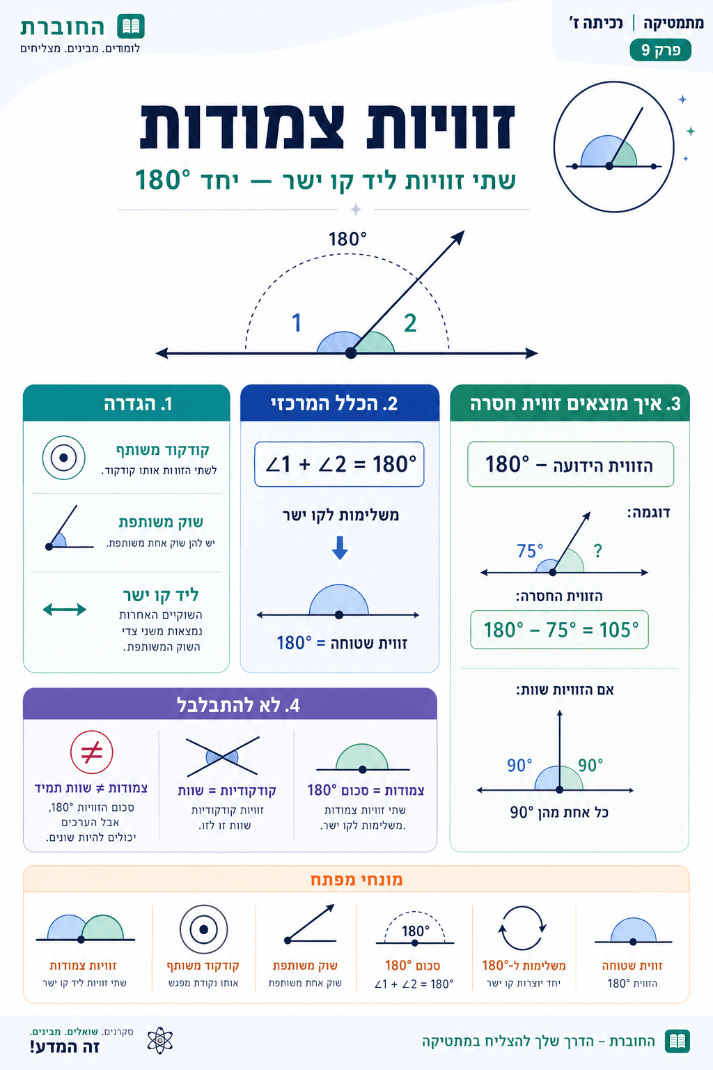 זוויות צמודות - סיכום מלא ומפורט