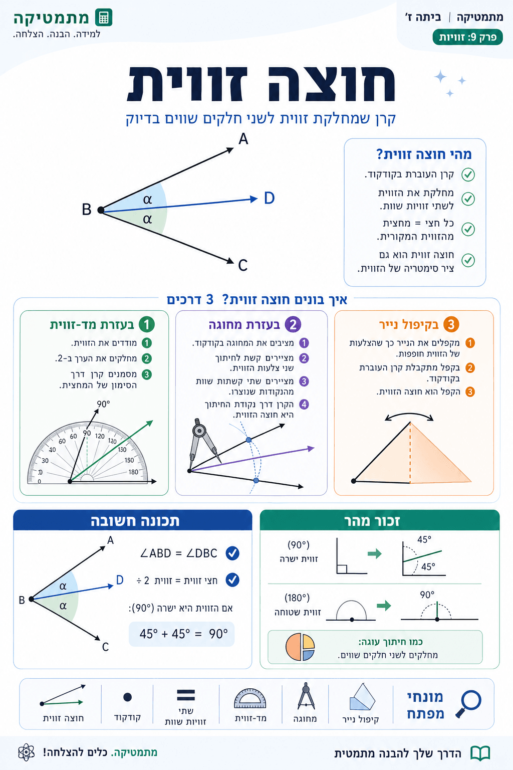 חוצה זווית - סיכום מלא ומפורט