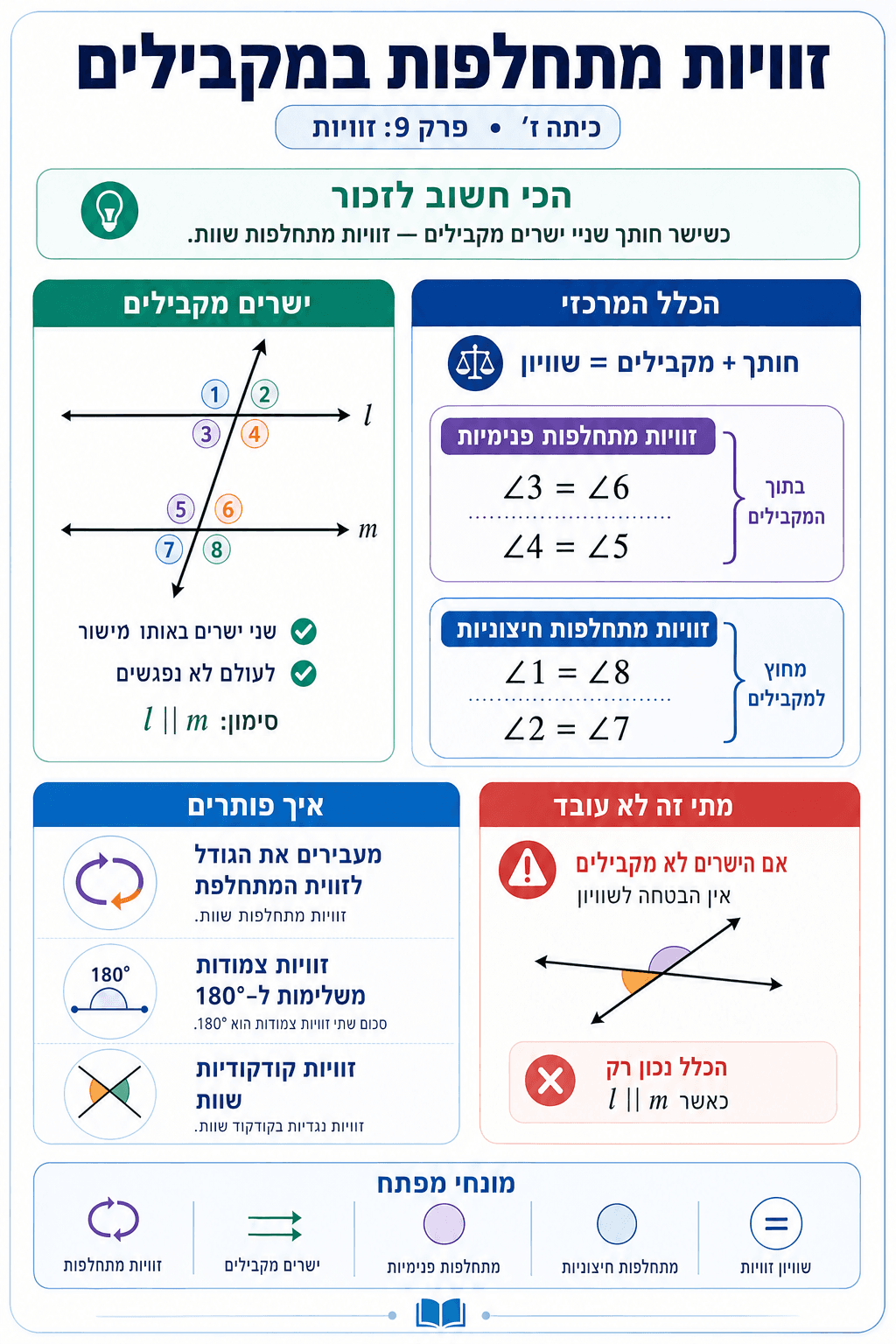 זוויות מתחלפות במקבילים - סיכום מלא ומפורט
