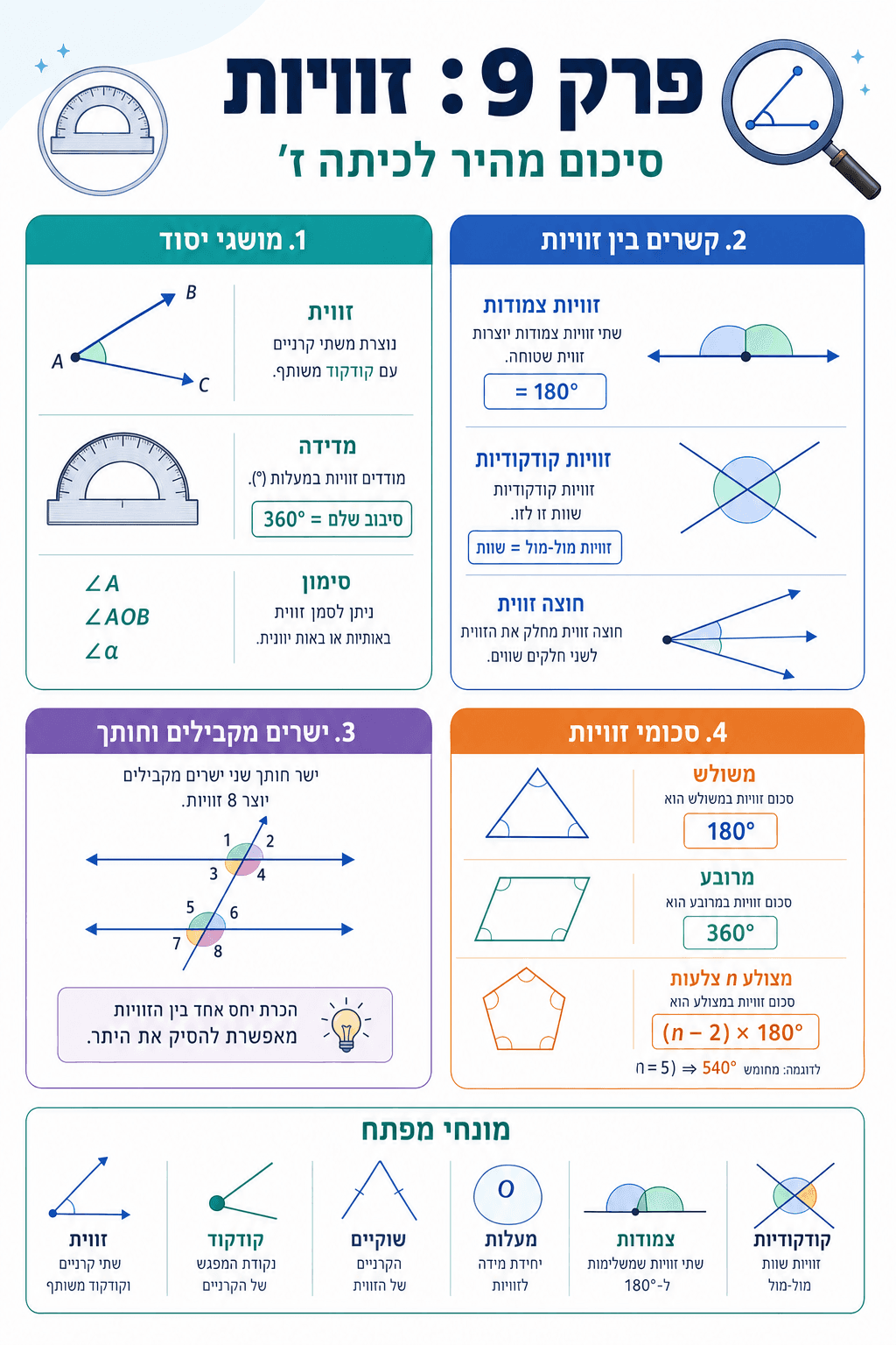 סיכום פרק 9: זוויות - סיכום מלא ומפורט