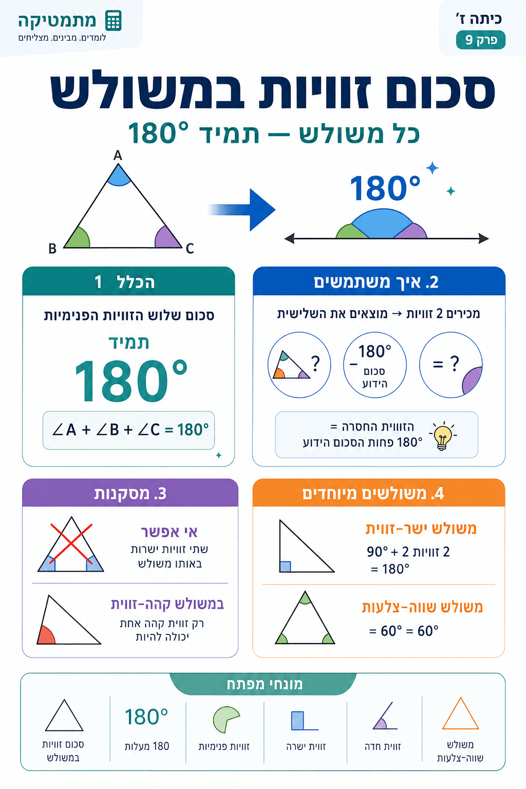 סכום זוויות במשולש - סיכום מלא ומפורט