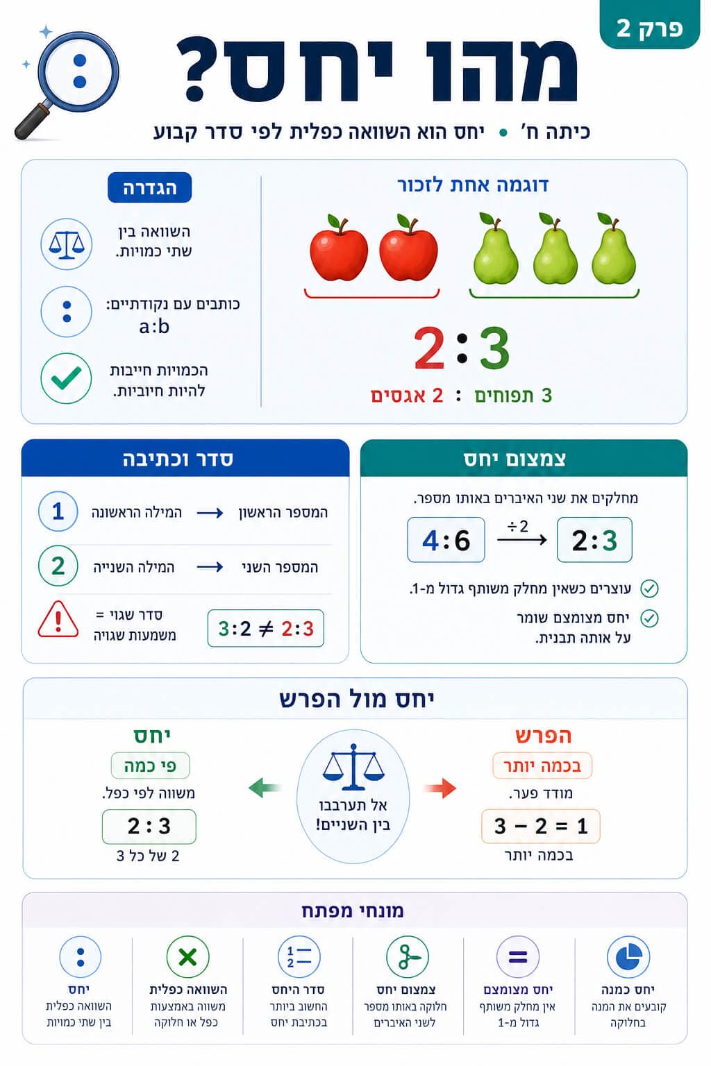 מהו יחס - סיכום מלא ומפורט