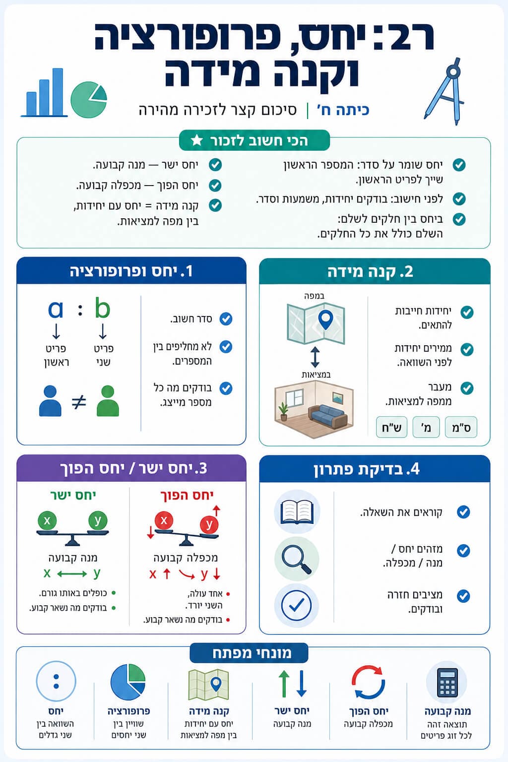 סיכום פרק 2 - סיכום מלא ומפורט