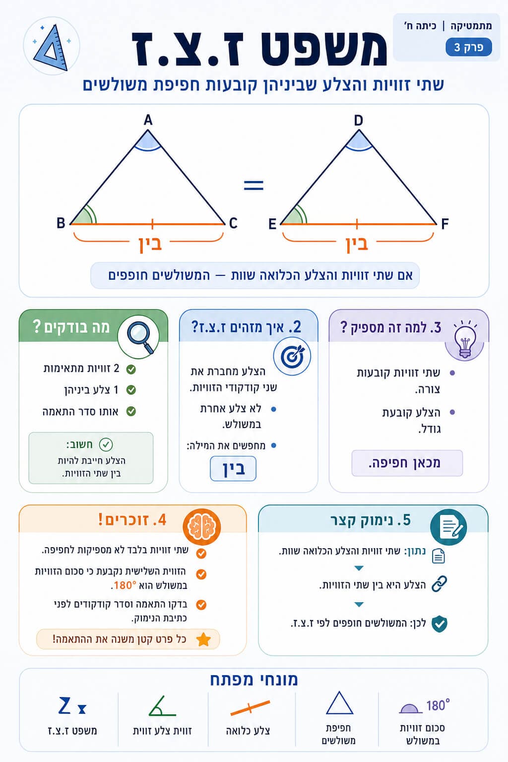 משפט ז.צ.ז - סיכום מלא ומפורט