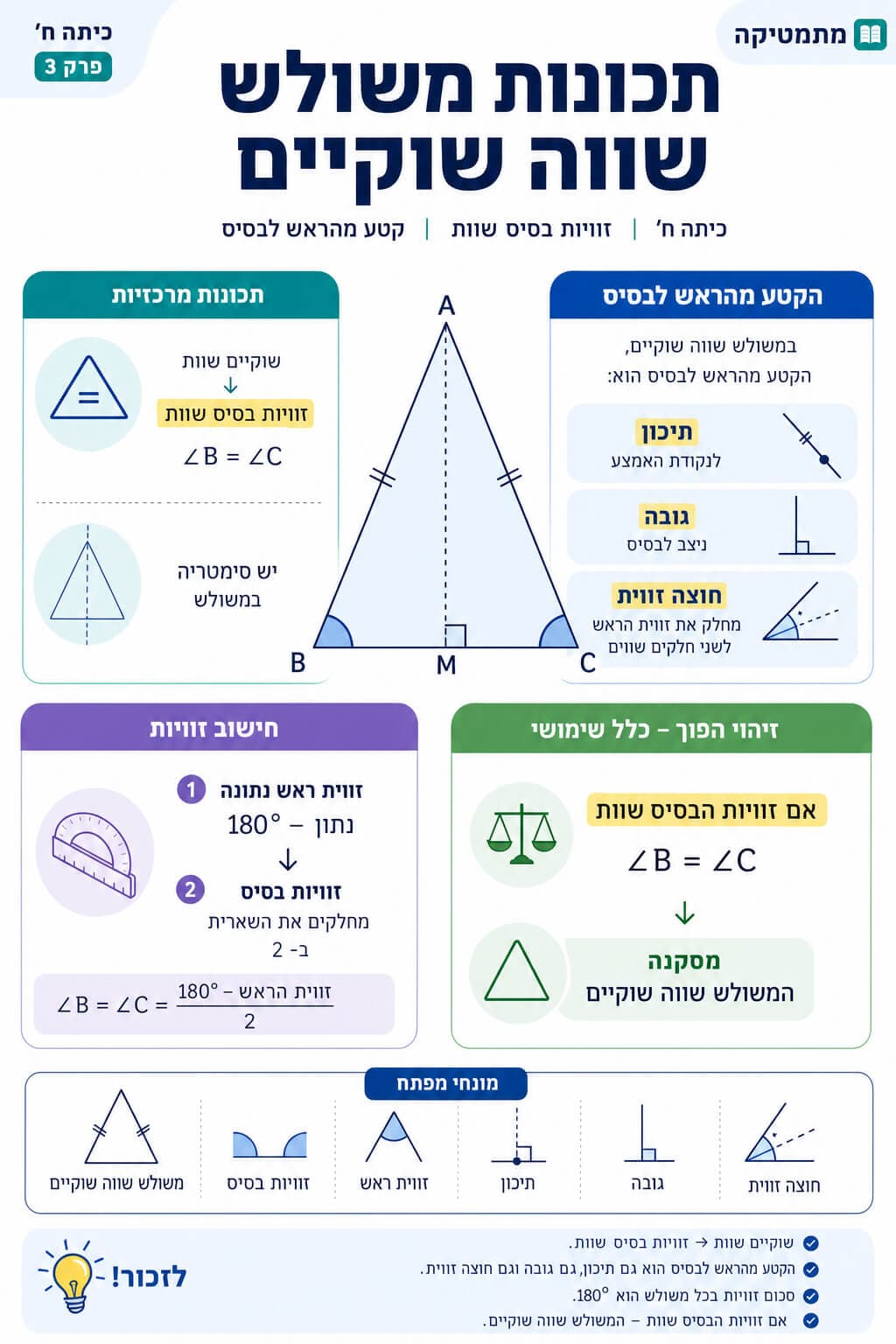תכונות משולש שווה שוקיים - סיכום מלא ומפורט