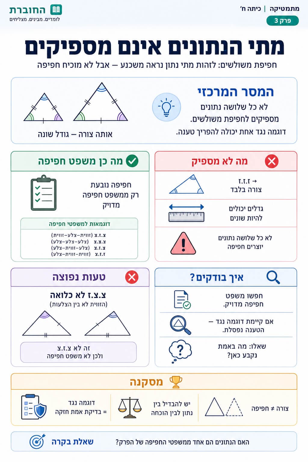 מתי הנתונים אינם מספיקים - סיכום מלא ומפורט