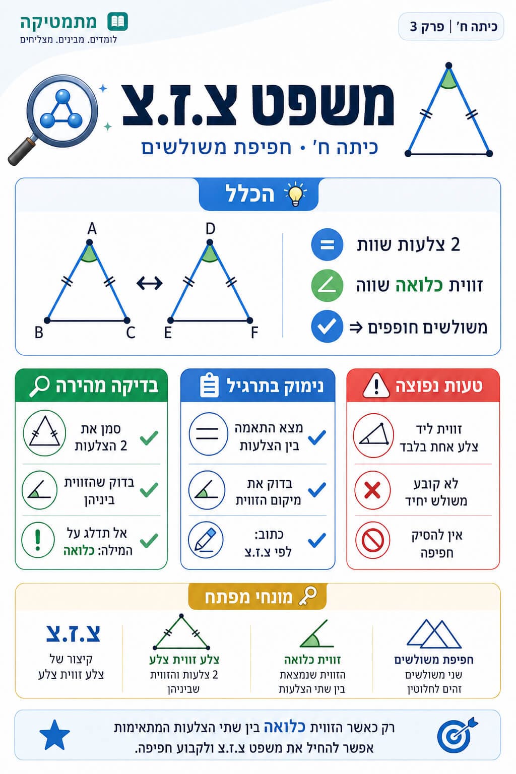 משפט צ.ז.צ - סיכום מלא ומפורט