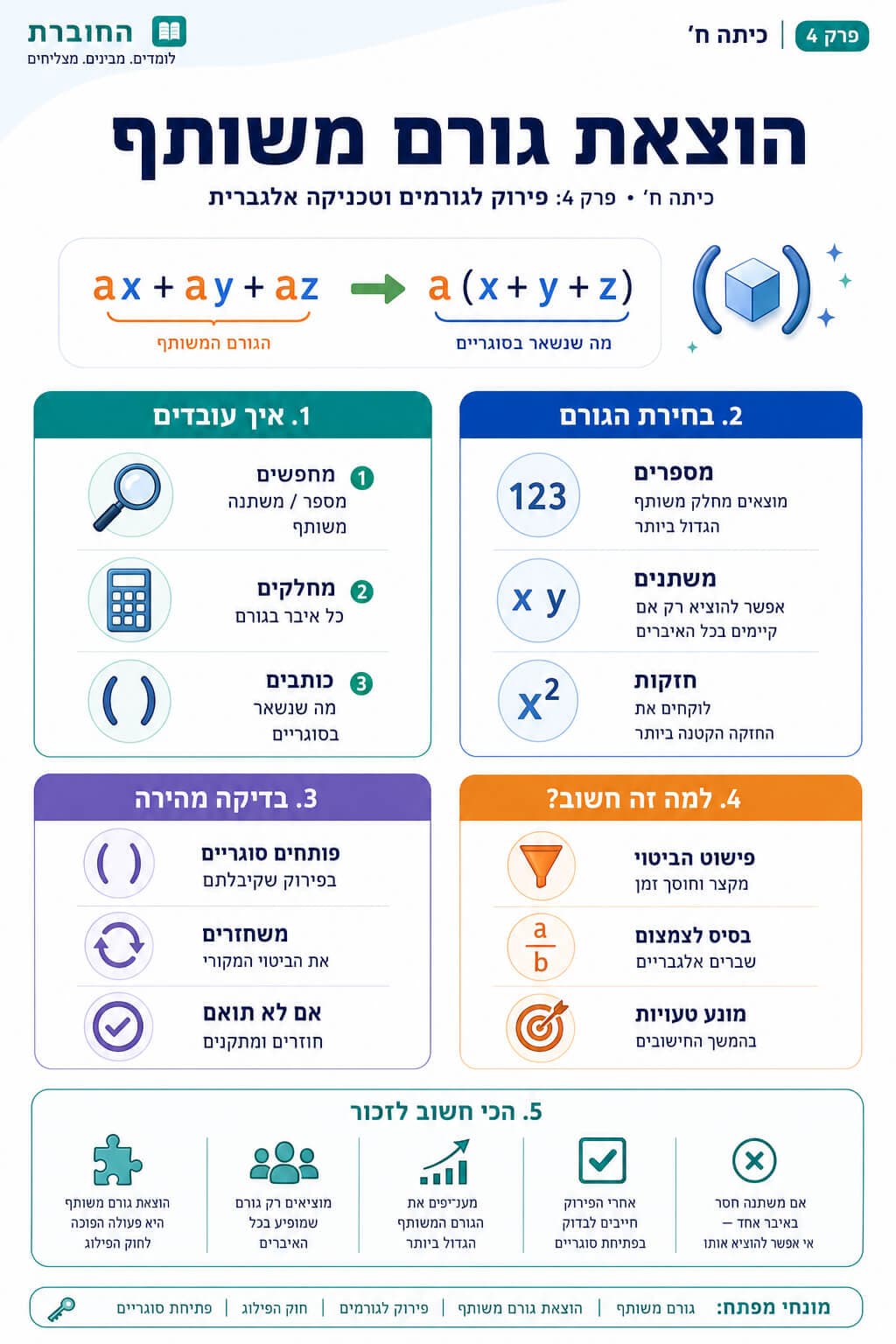 הוצאת גורם משותף - סיכום מלא ומפורט