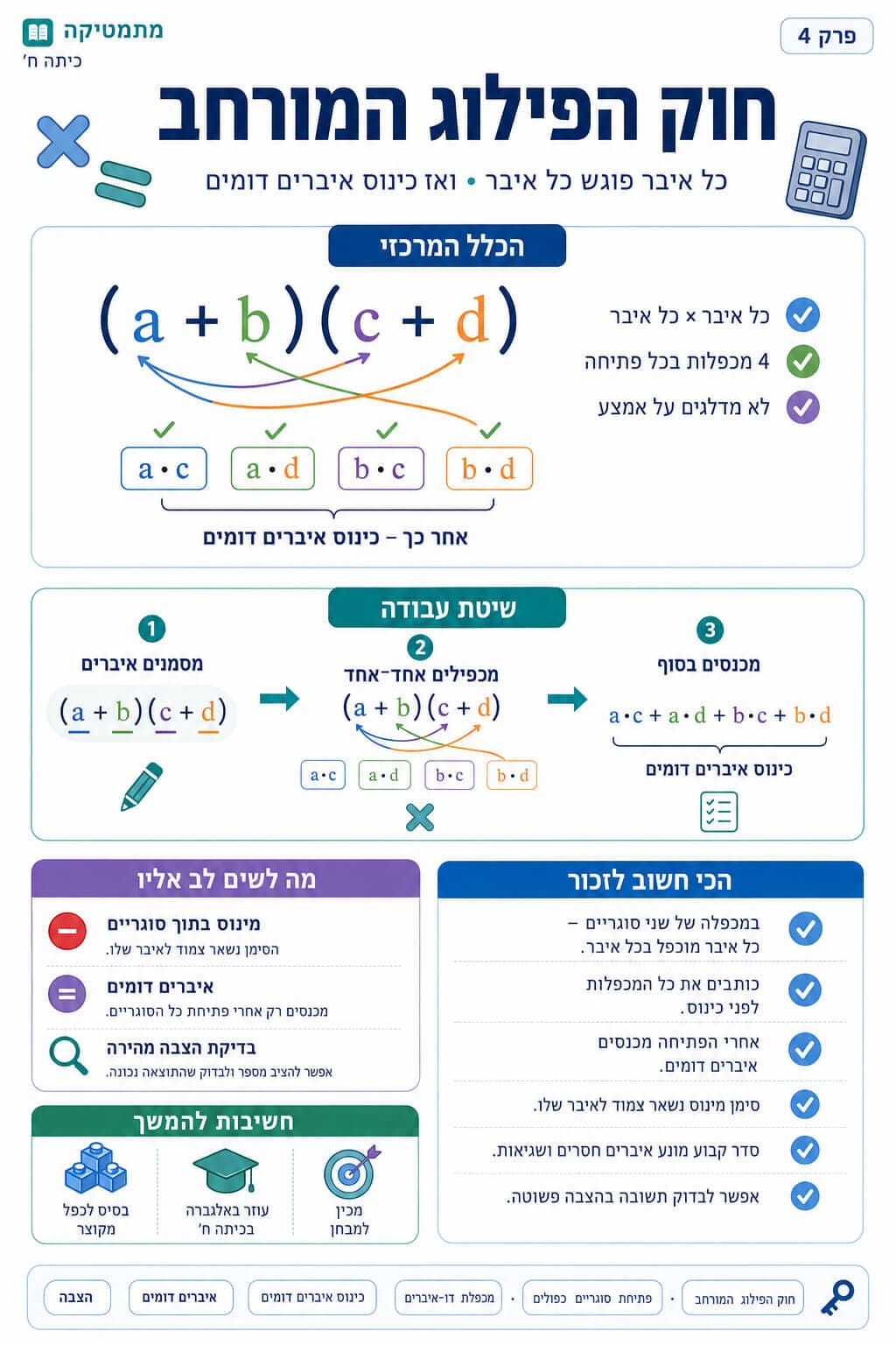 חוק הפילוג המורחב - סיכום מלא ומפורט